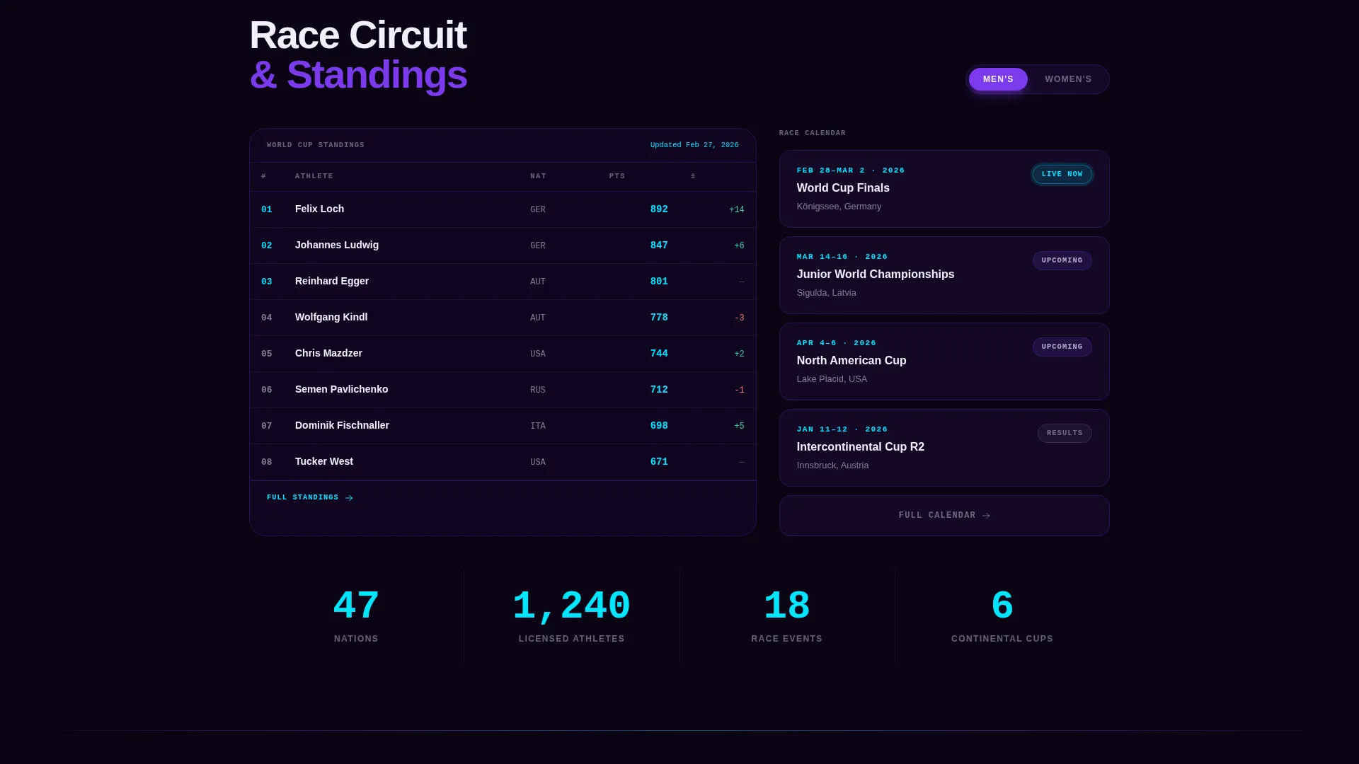 Luge Association Landing Page Template