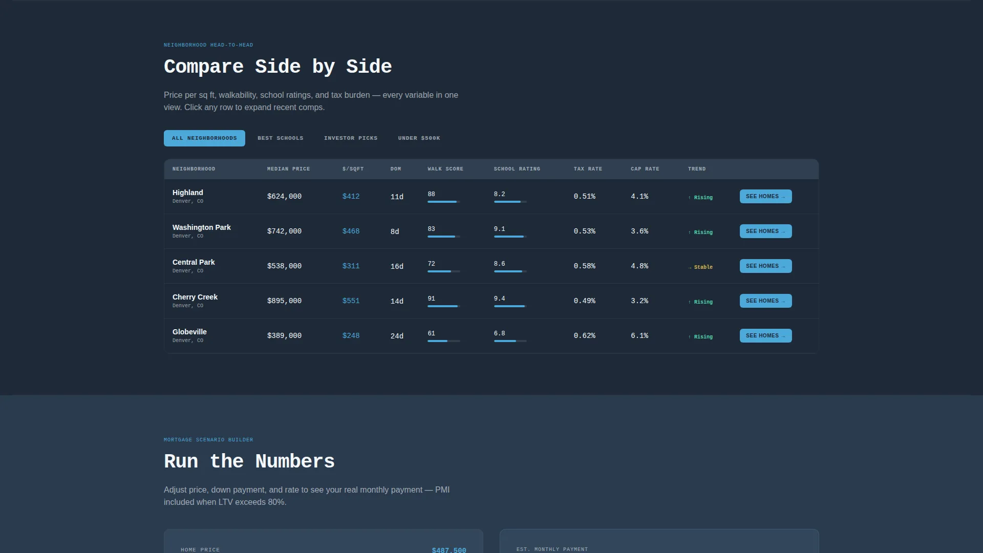 Real Estate Market Data & Analytics Website Template