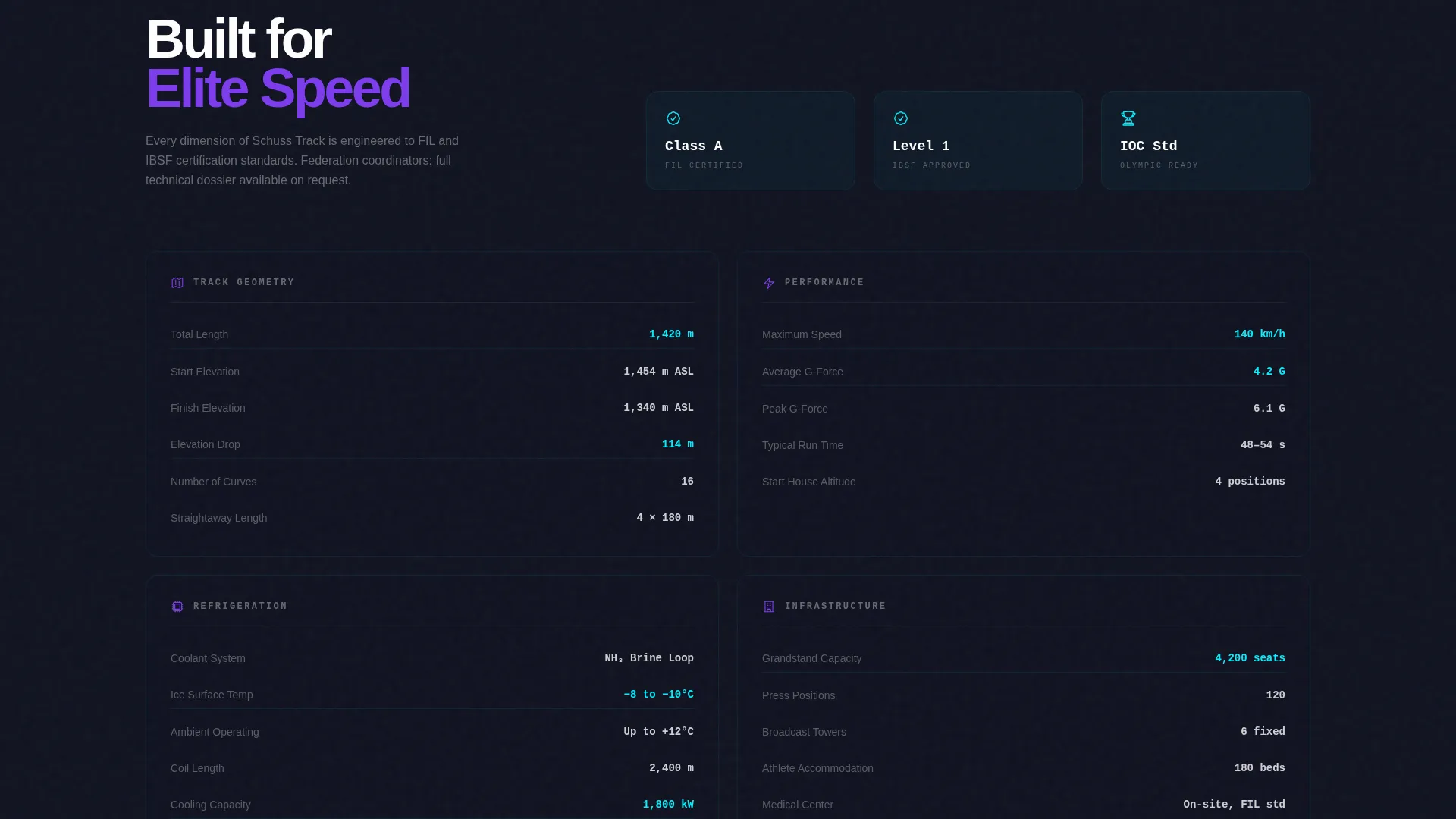 Luge Booking Website Template