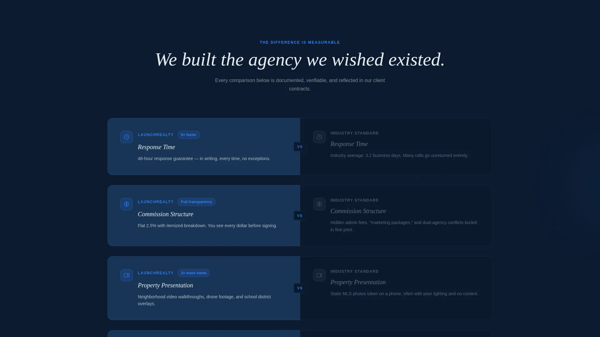 Real Estate Agency Specialist Booking Website Template