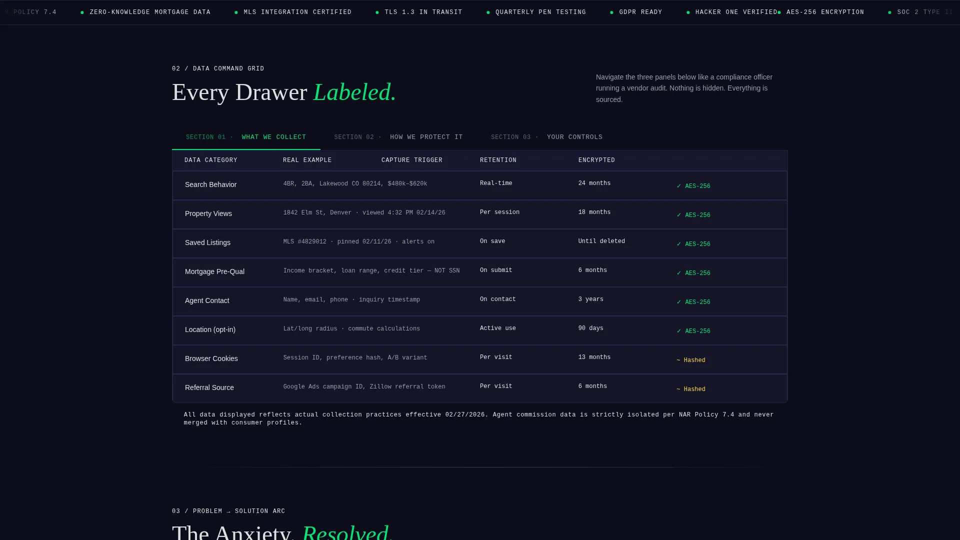 Real Estate Agency Privacy Policy & Data Terms Website Template