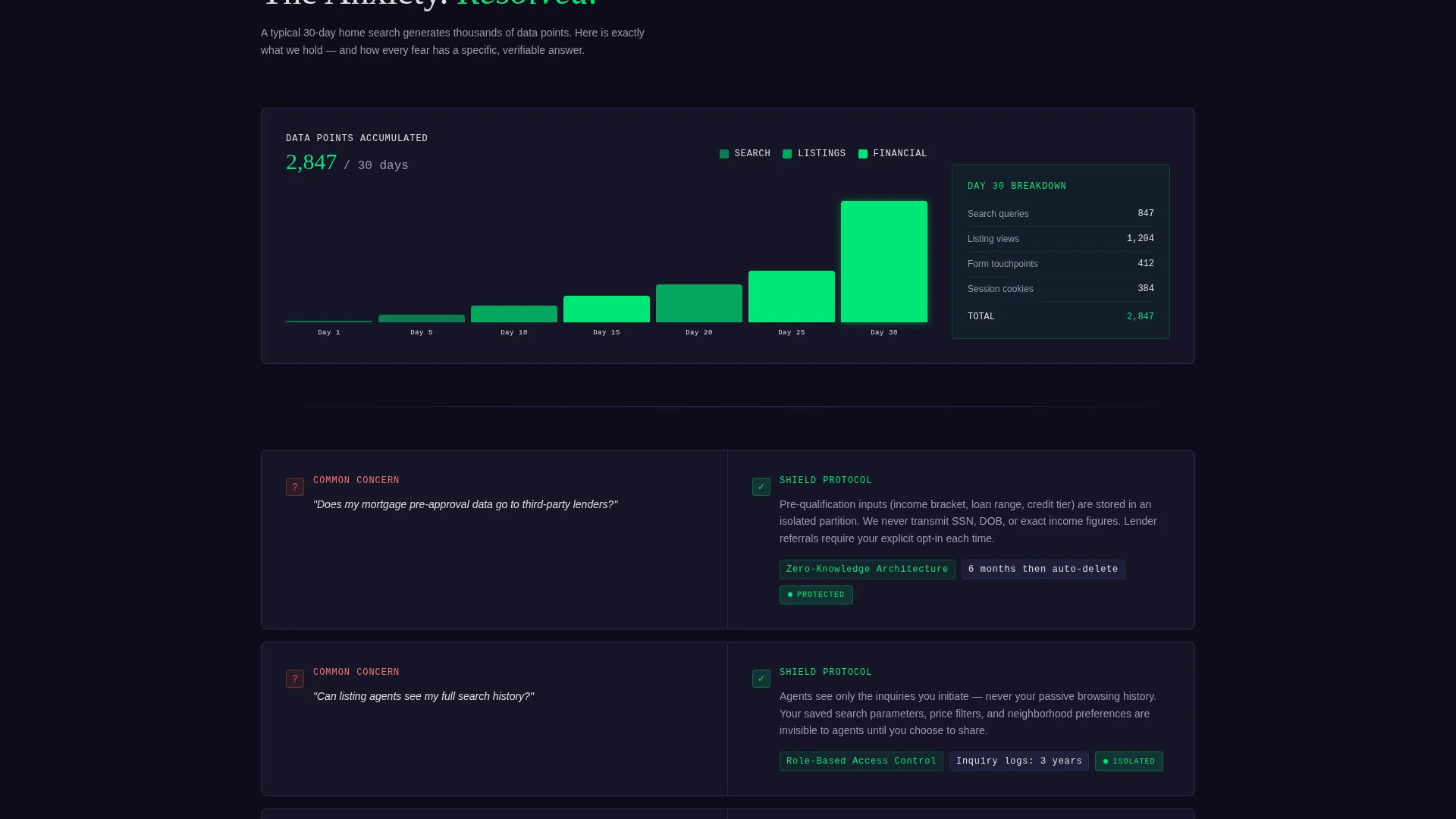 Real Estate Agency Privacy Policy & Data Terms Website Template