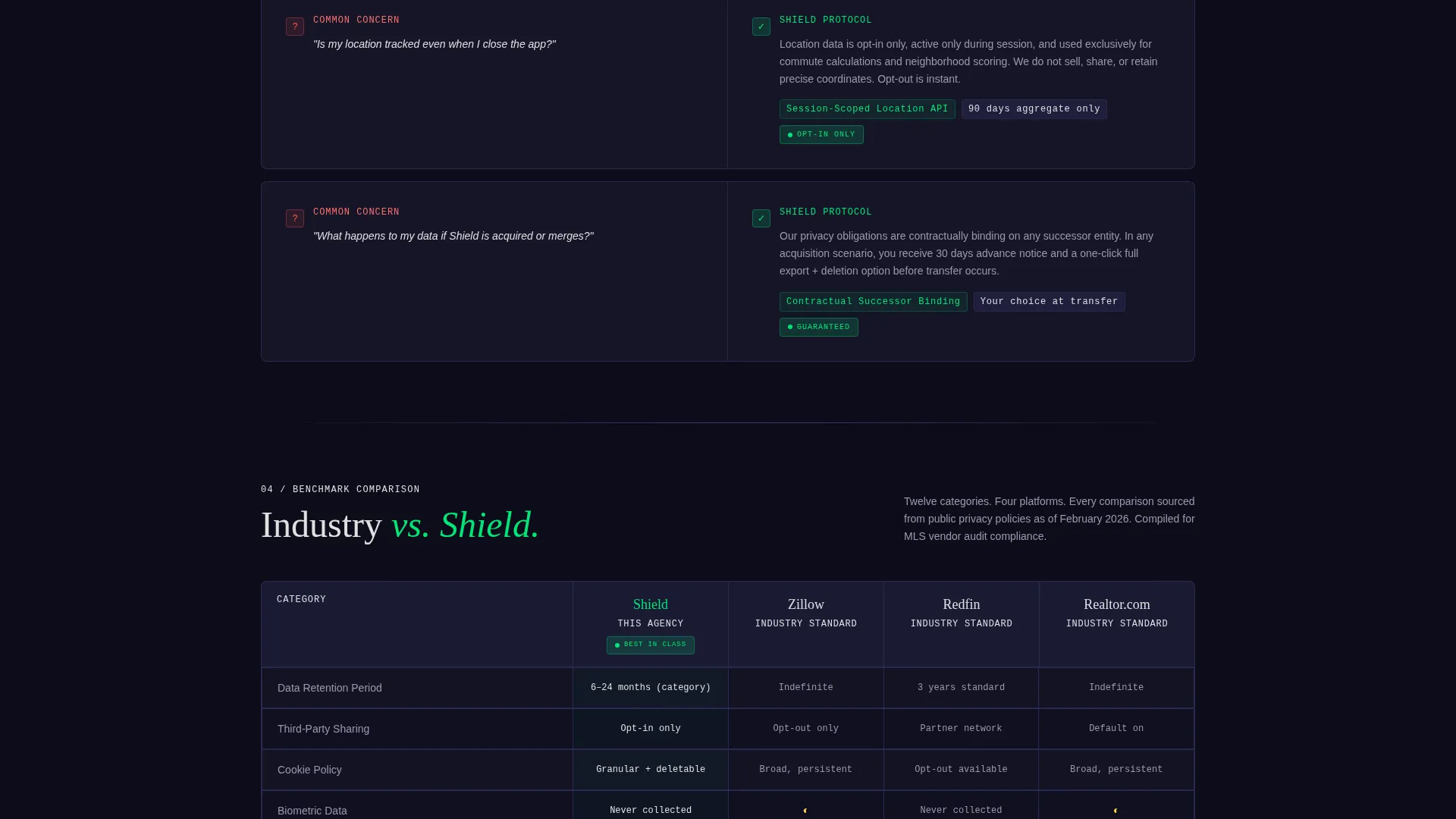 Real Estate Agency Privacy Policy & Data Terms Website Template