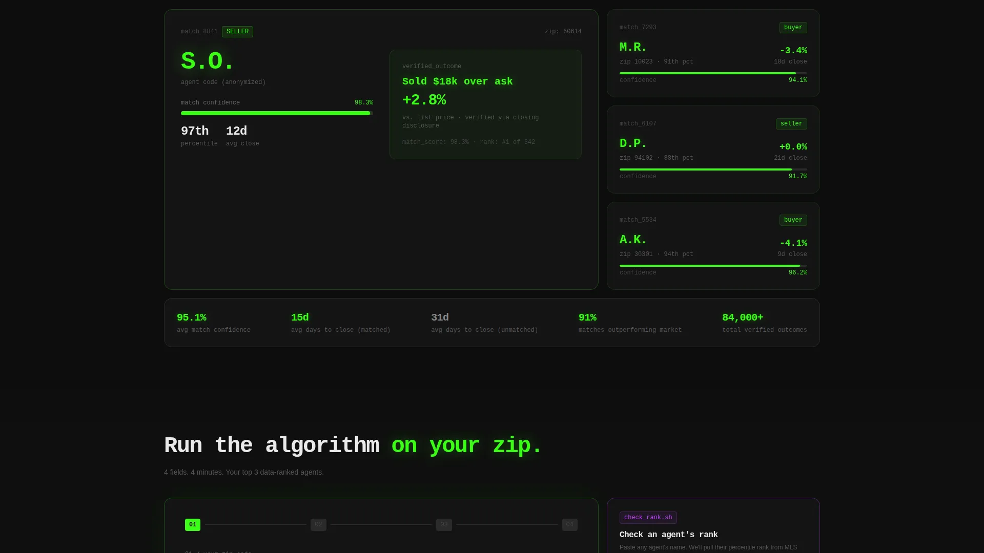 Directory & Marketplace Platforms Professional Website Template