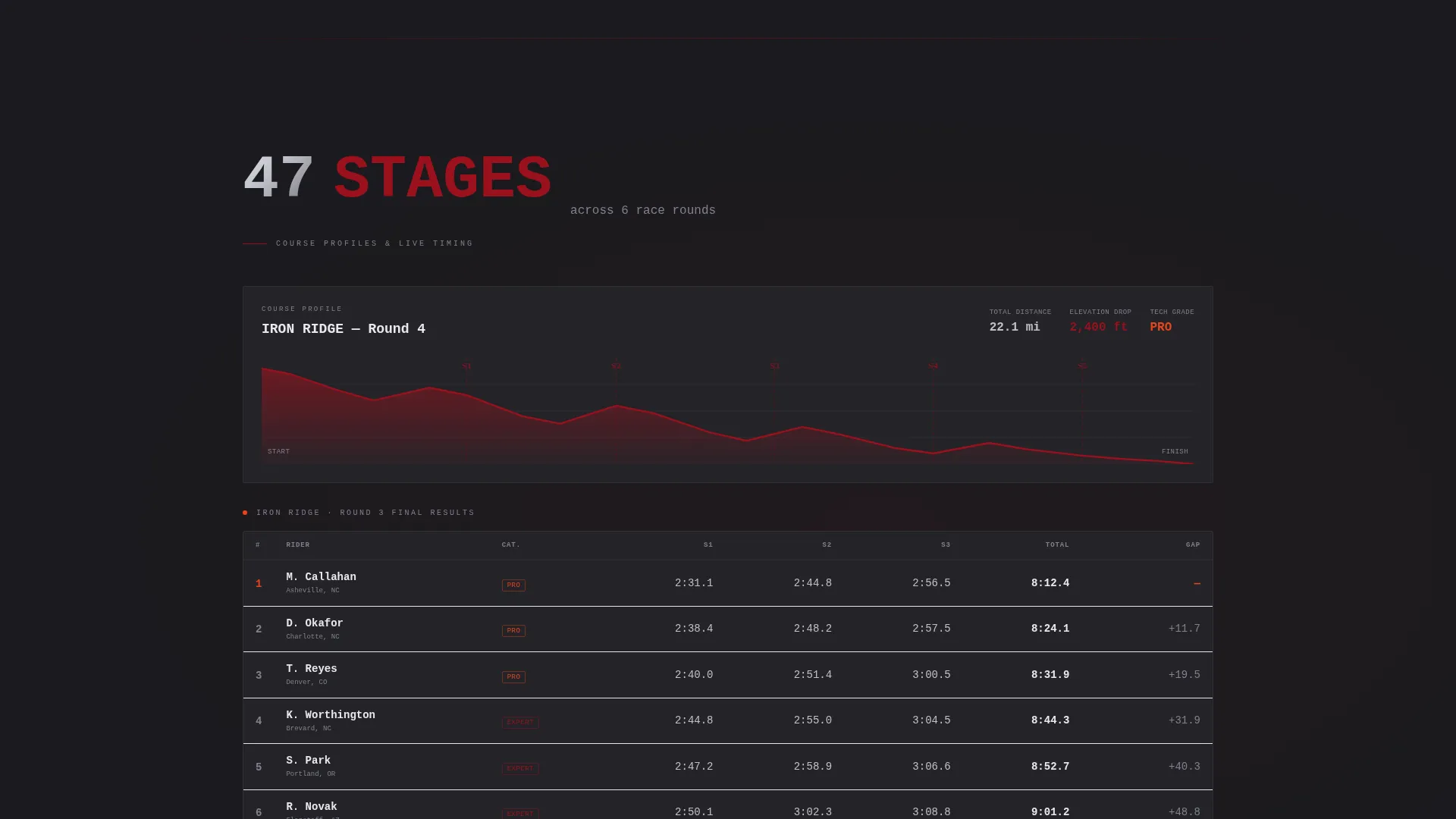 Mountain Biking Race Landing Page Template