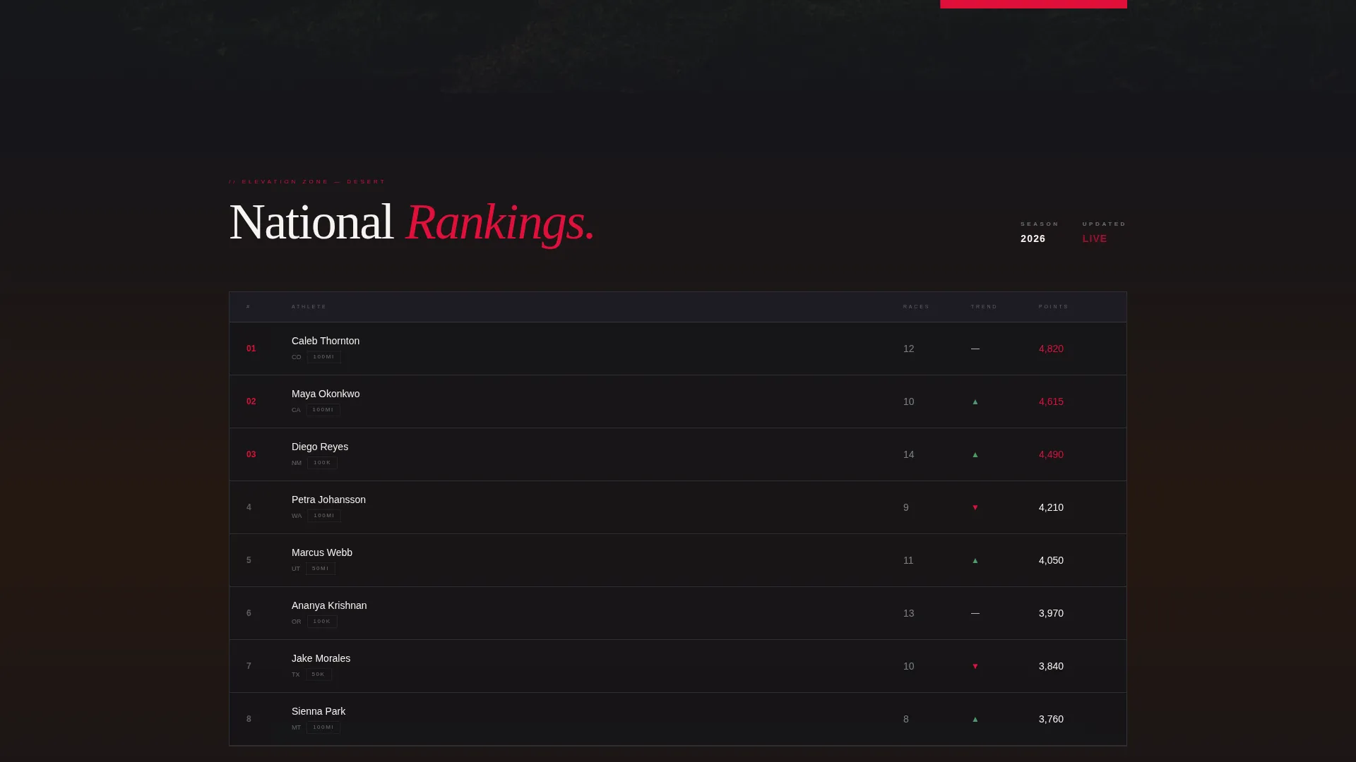 Trailracing Landing Page Template for Sports Orgs