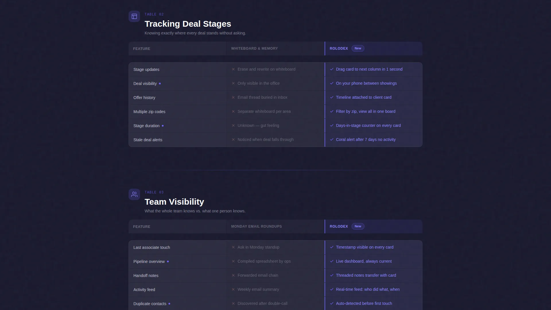 Real Estate Client Management Landing Page Template