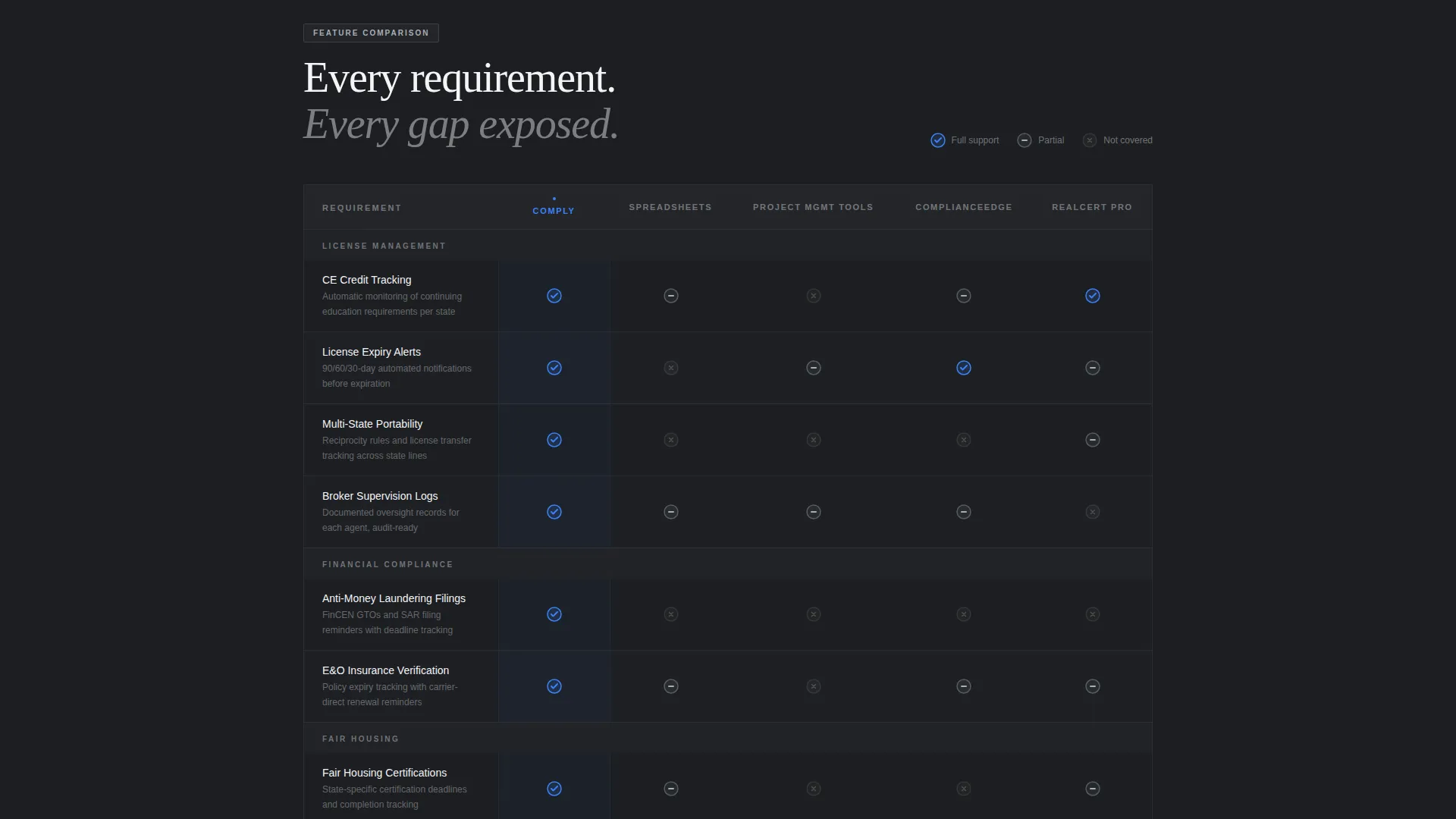 Expert Compliance Landing Page Template