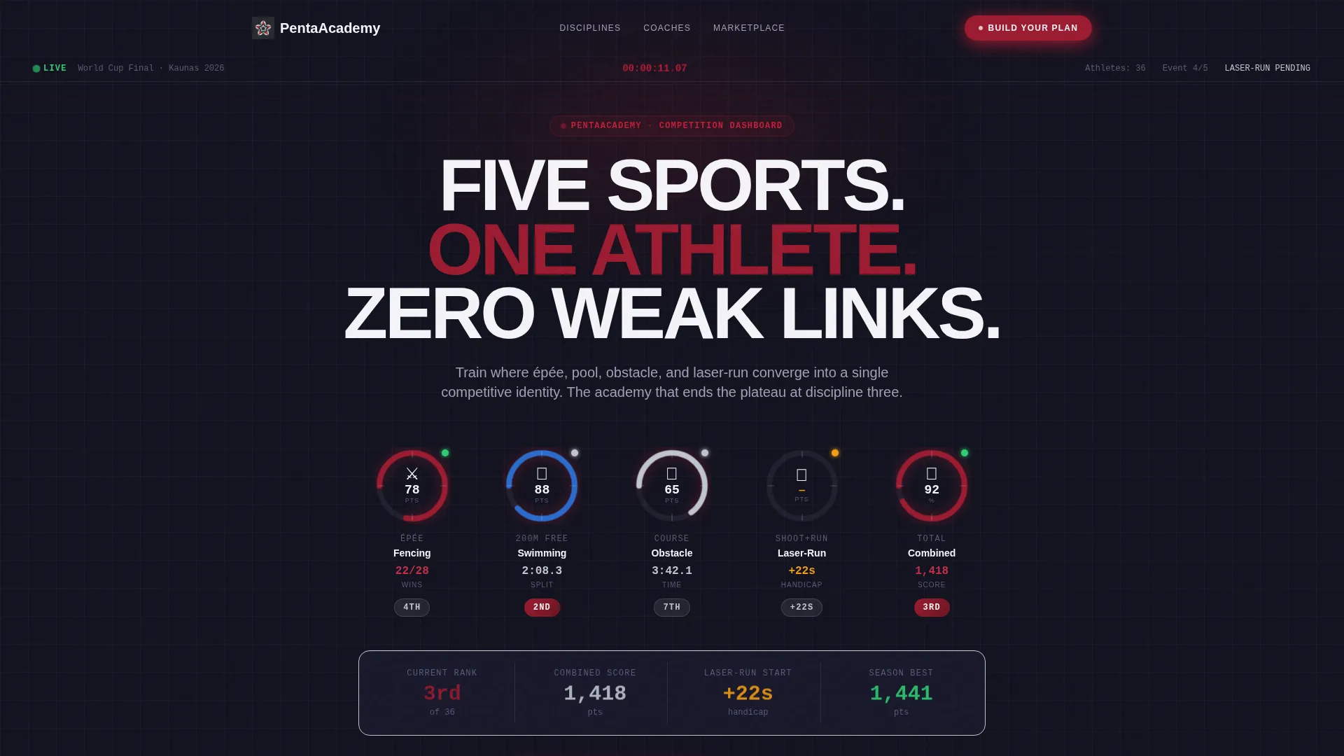 Academy Landing Page Template - Bento Grid