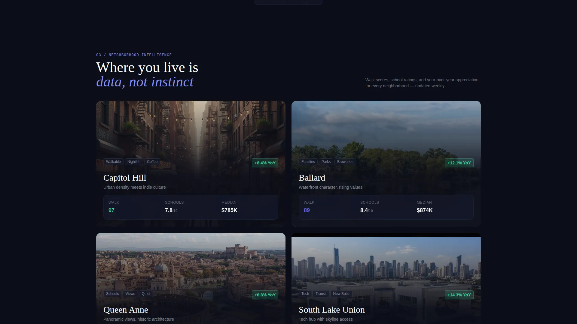Real Estate Directory Landing Page Template