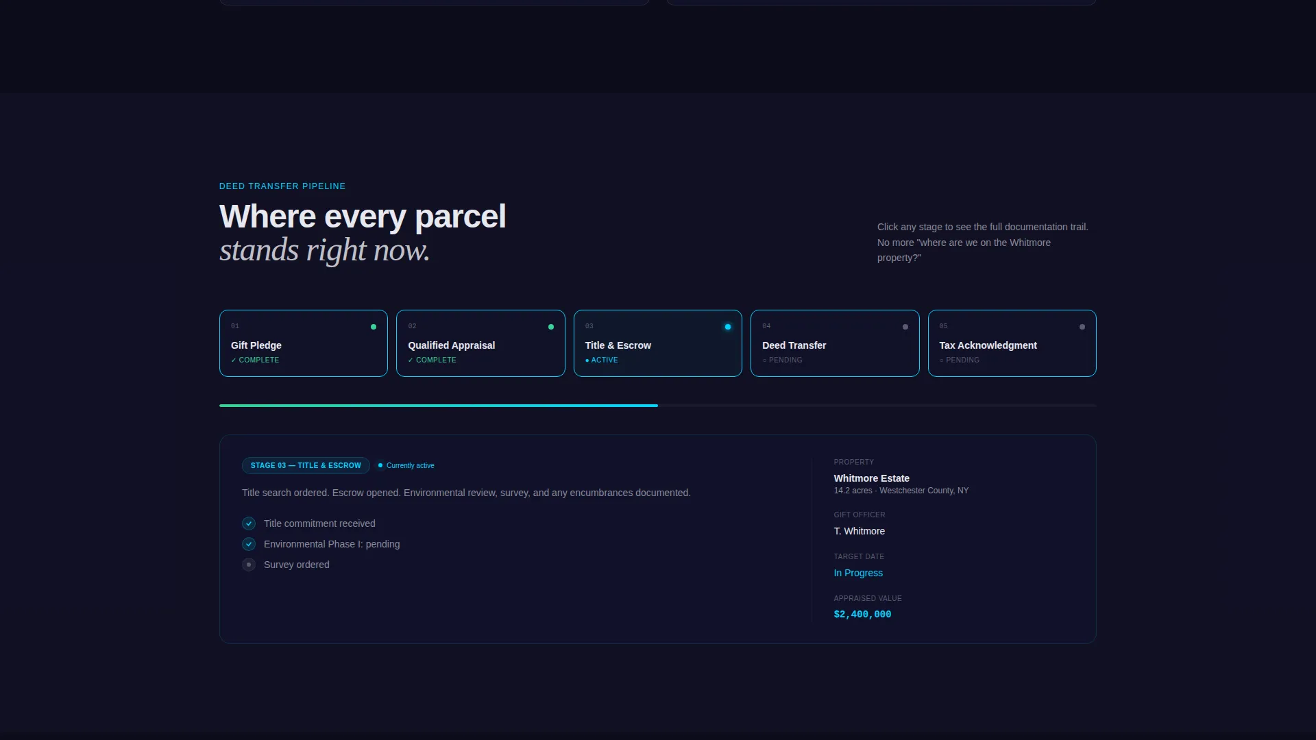 Real Estate Donor Management Landing Page Template