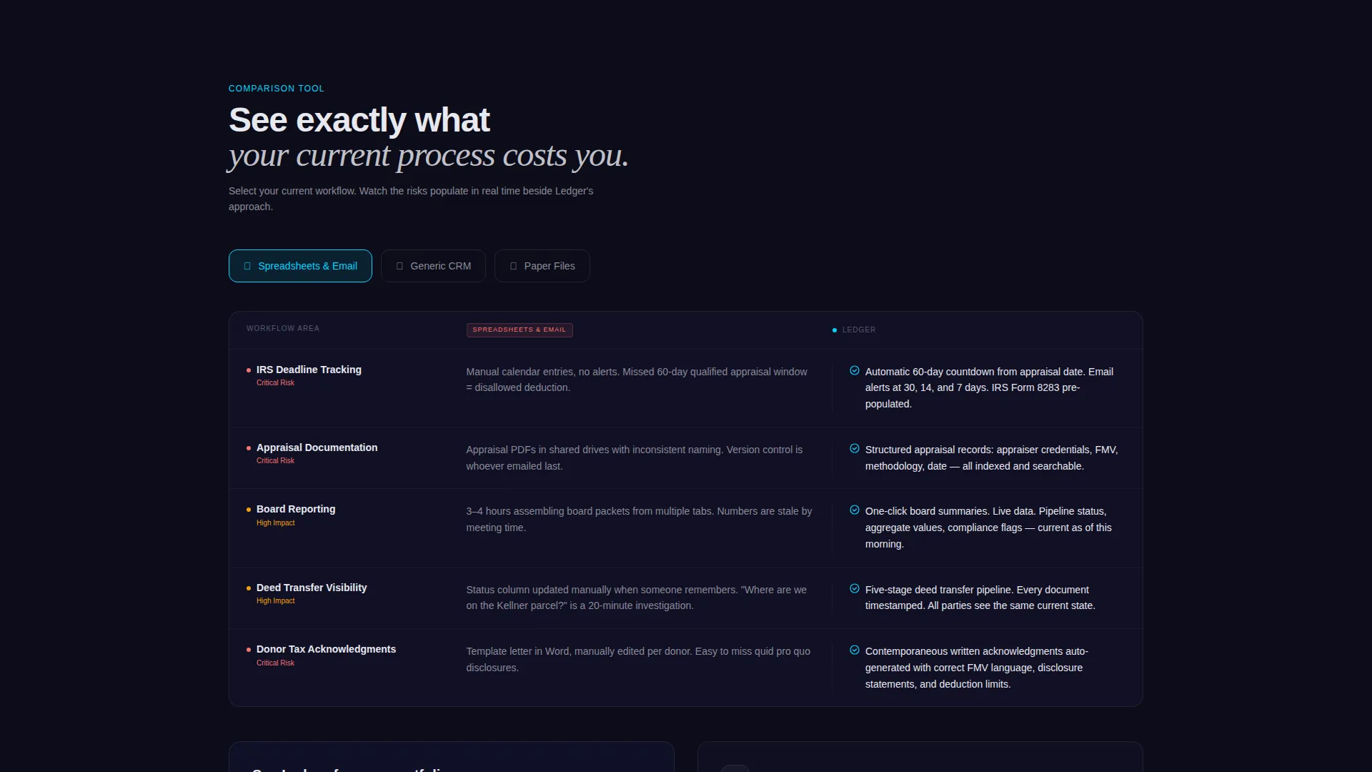 Real Estate Donor Management Landing Page Template