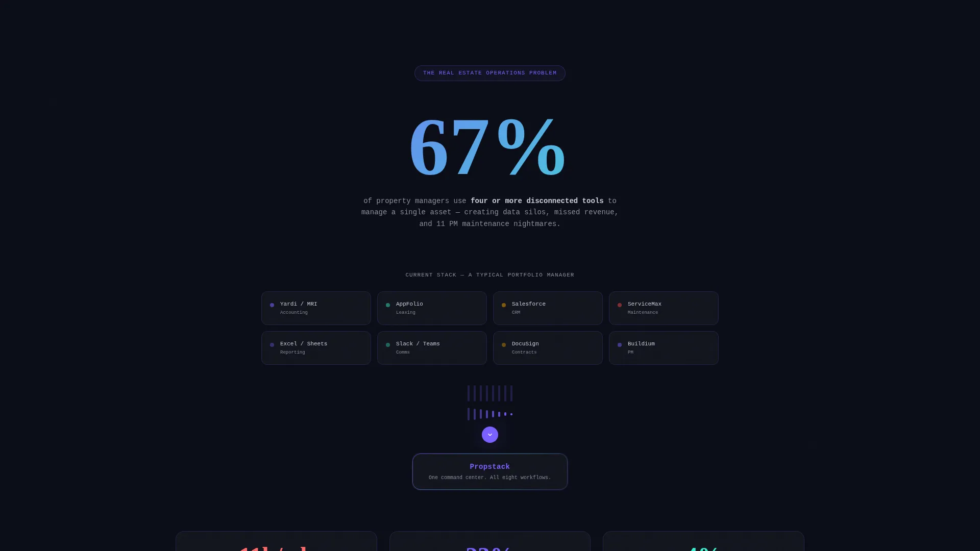 Real Estate ERP Dashboard Landing Page Template