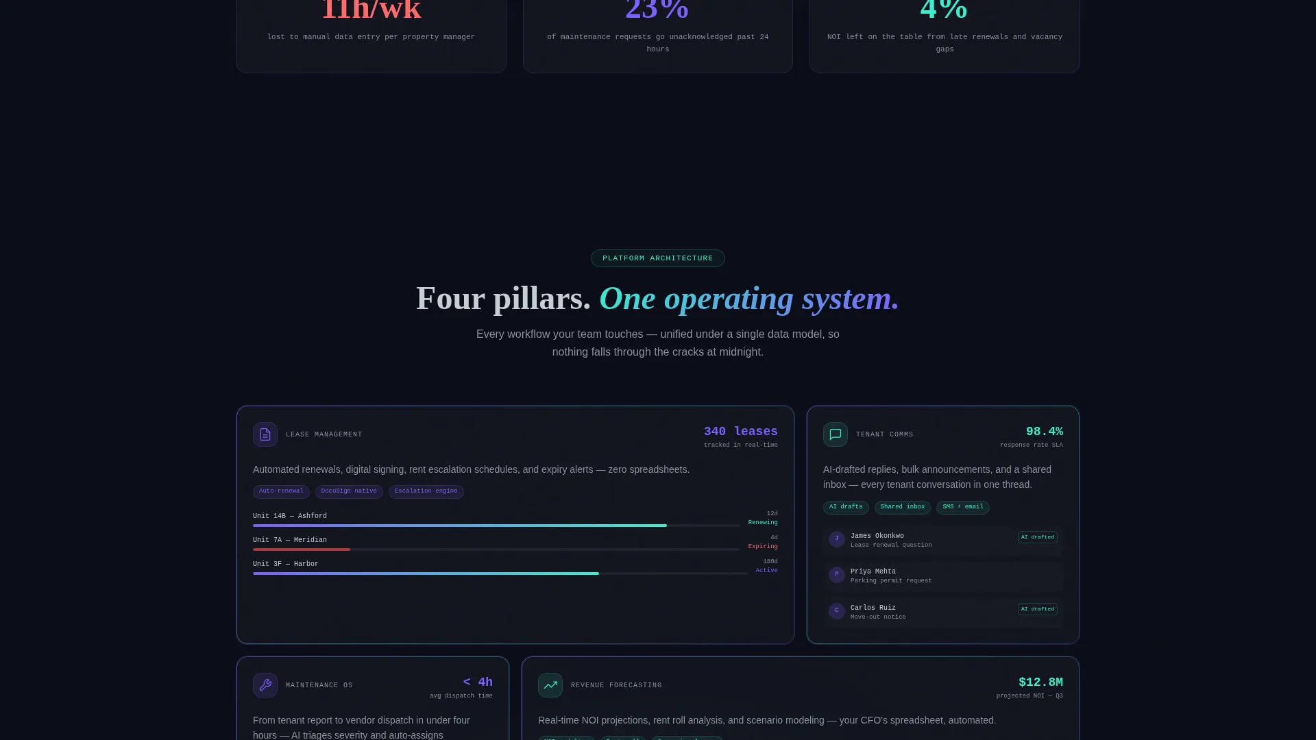 Real Estate ERP Dashboard Landing Page Template