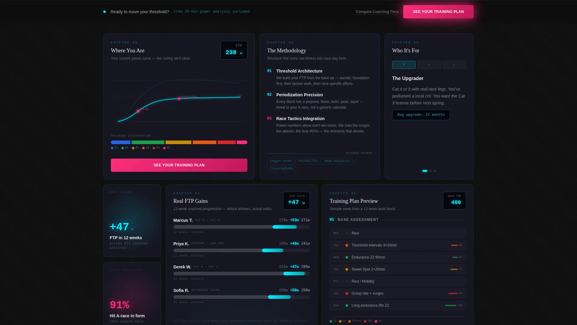 Road Cycling Coaching Landing Page Template