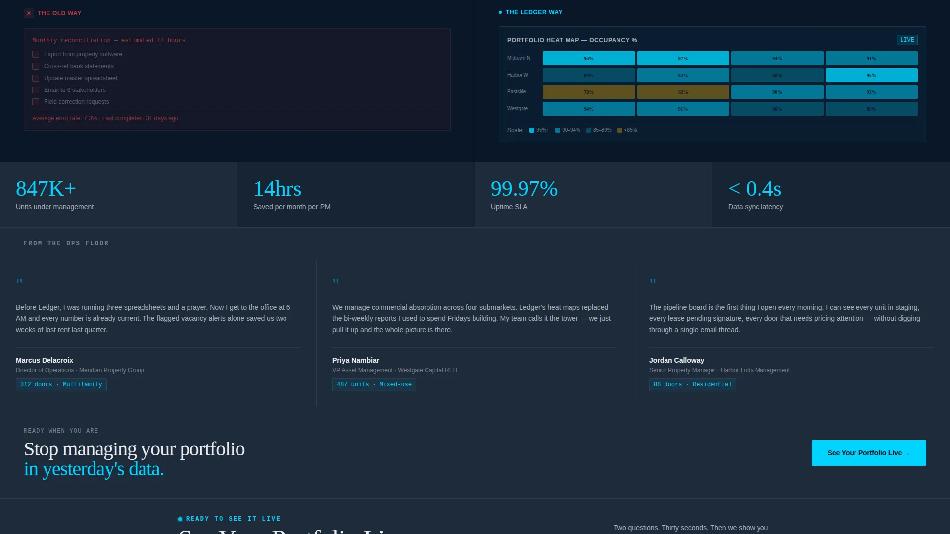 Real Estate Inventory Management Landing Page