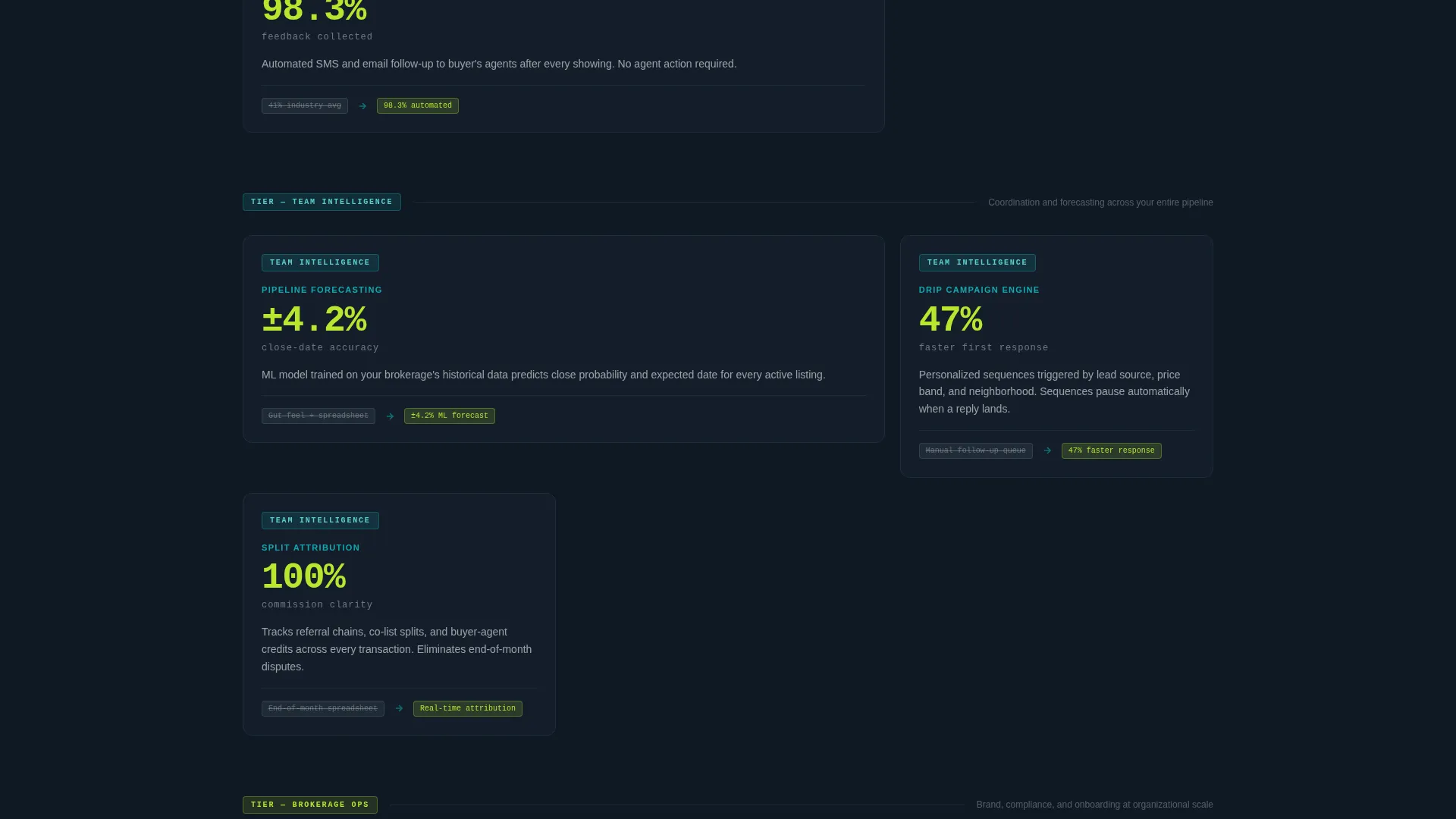 Real Estate Marketing Automation Landing Page