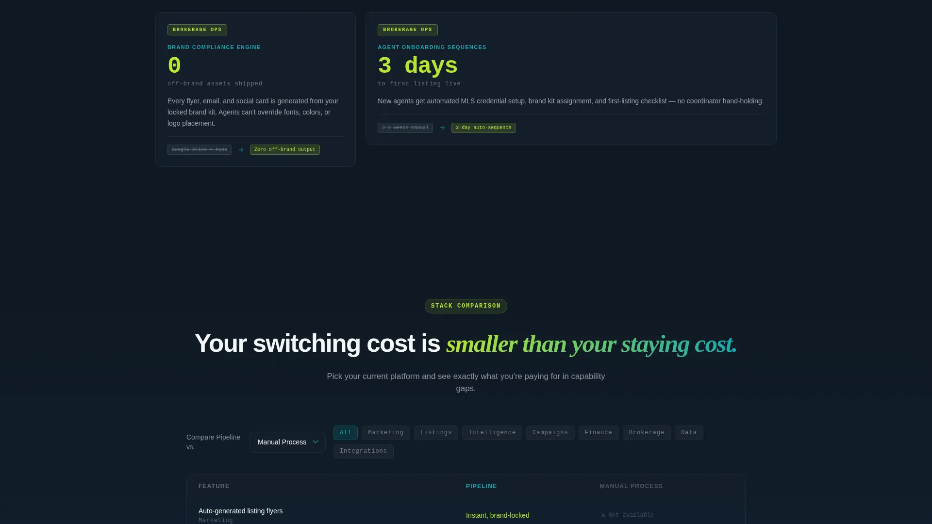 Real Estate Marketing Automation Landing Page