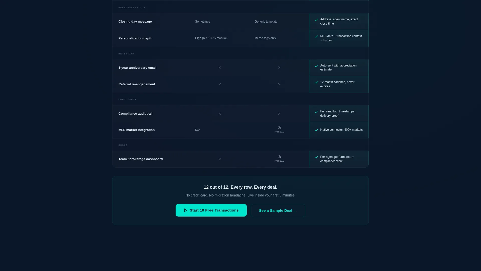 Real Estate Milestone Email Landing Page Template