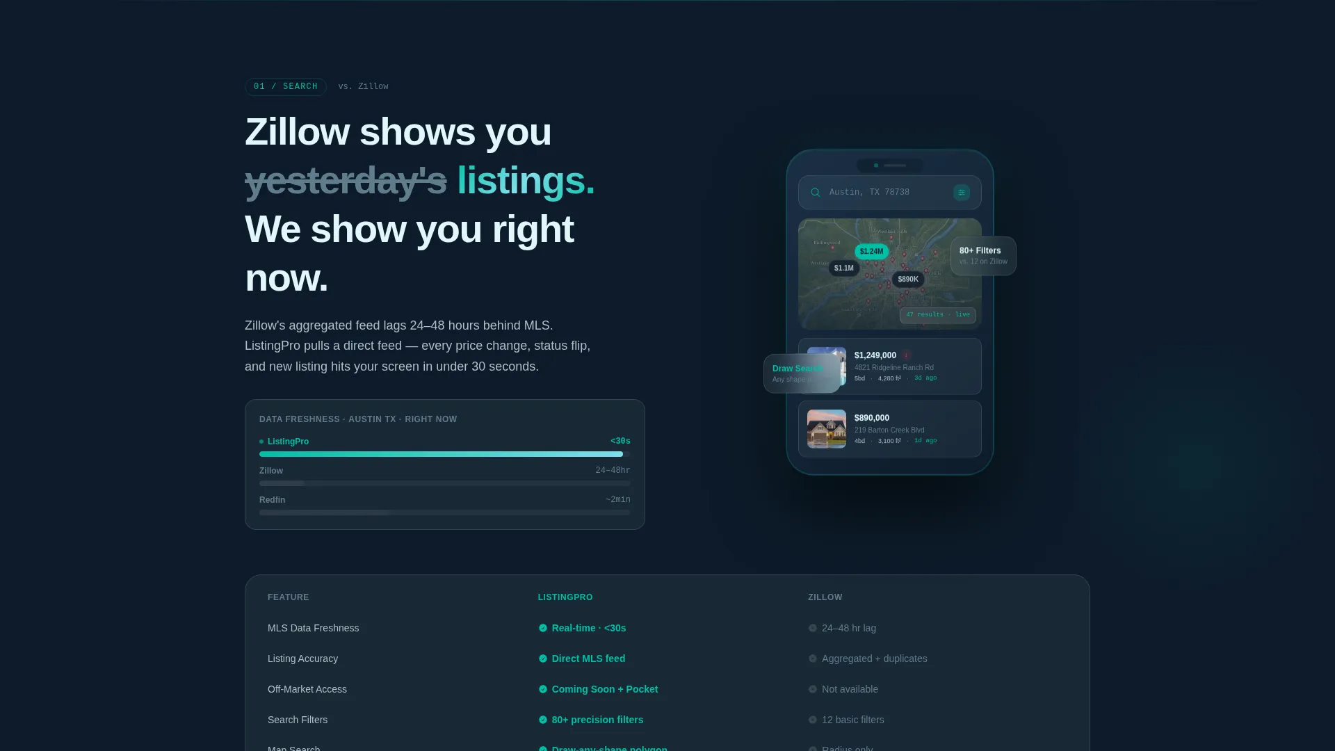 High-Converting Property Landing Page Template