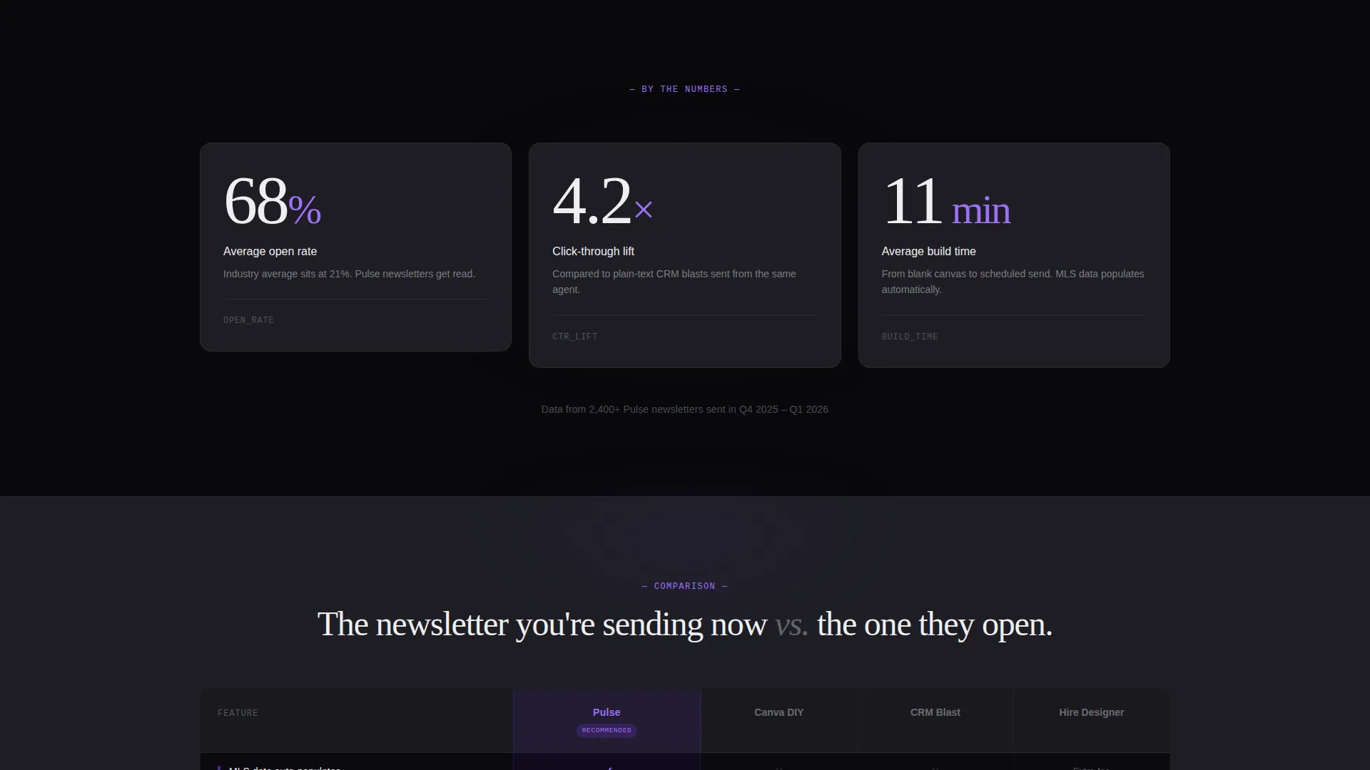 High Converting Estate Landing Page Template