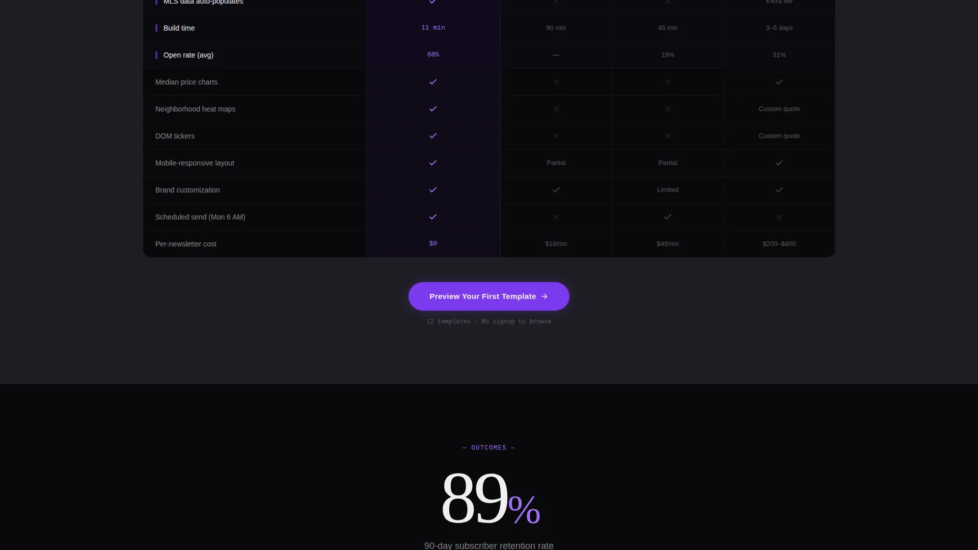 High Converting Estate Landing Page Template