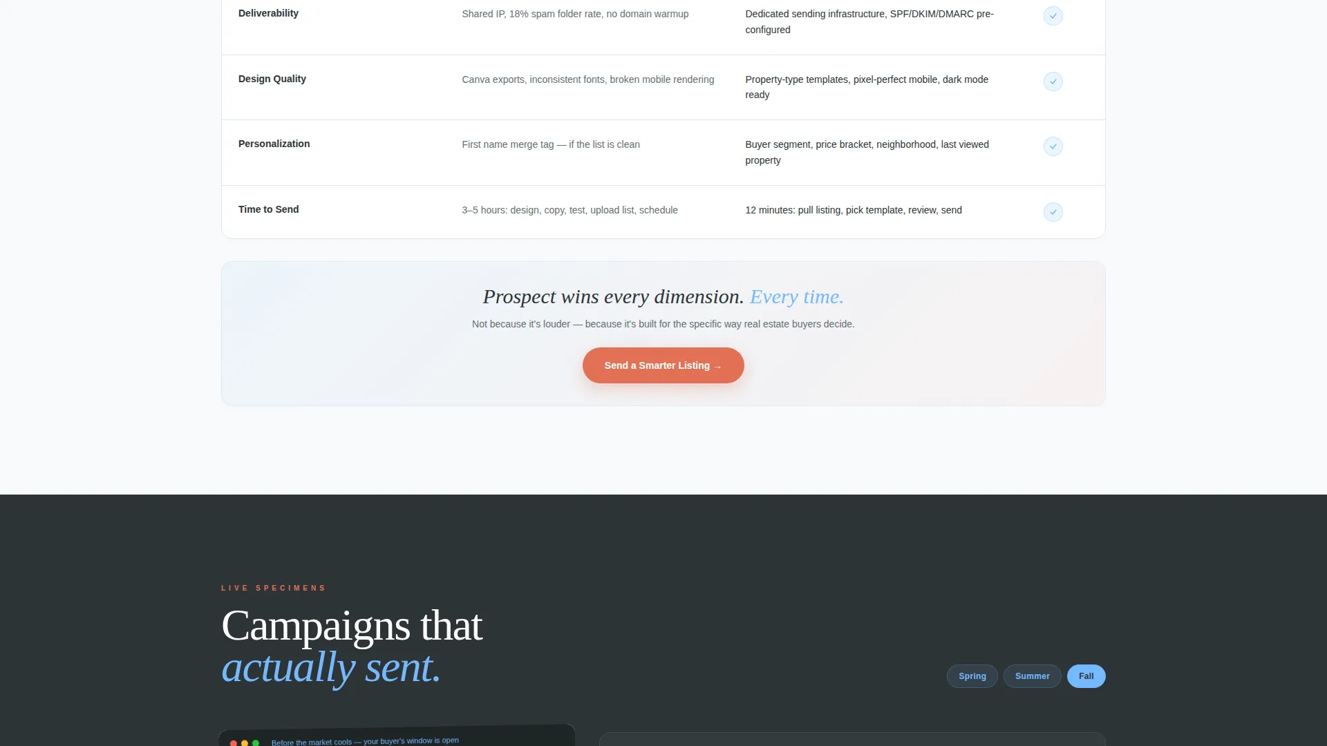 Premium Agent Directory Landing Page Template