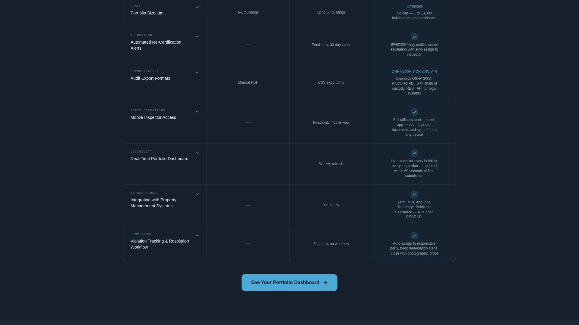 Real Estate Compliance Landing Page Template
