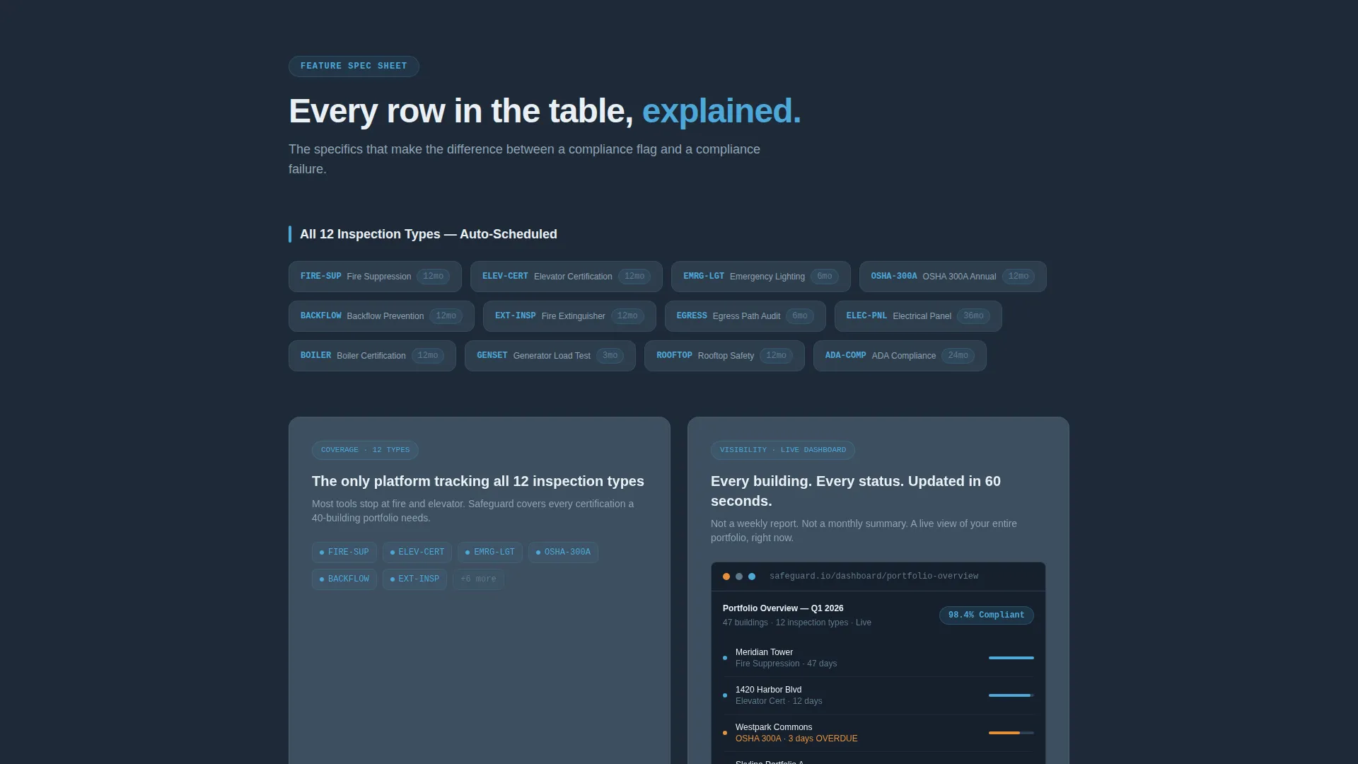 Real Estate Compliance Landing Page Template