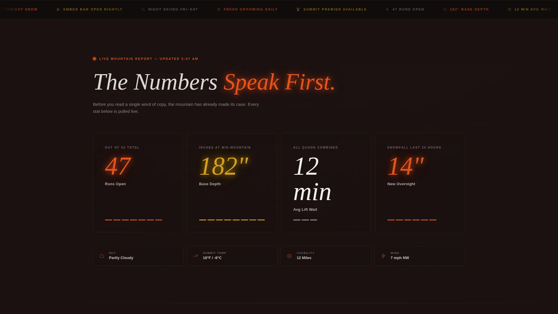 Ski Resort Landing Page Template - Stats-First Design