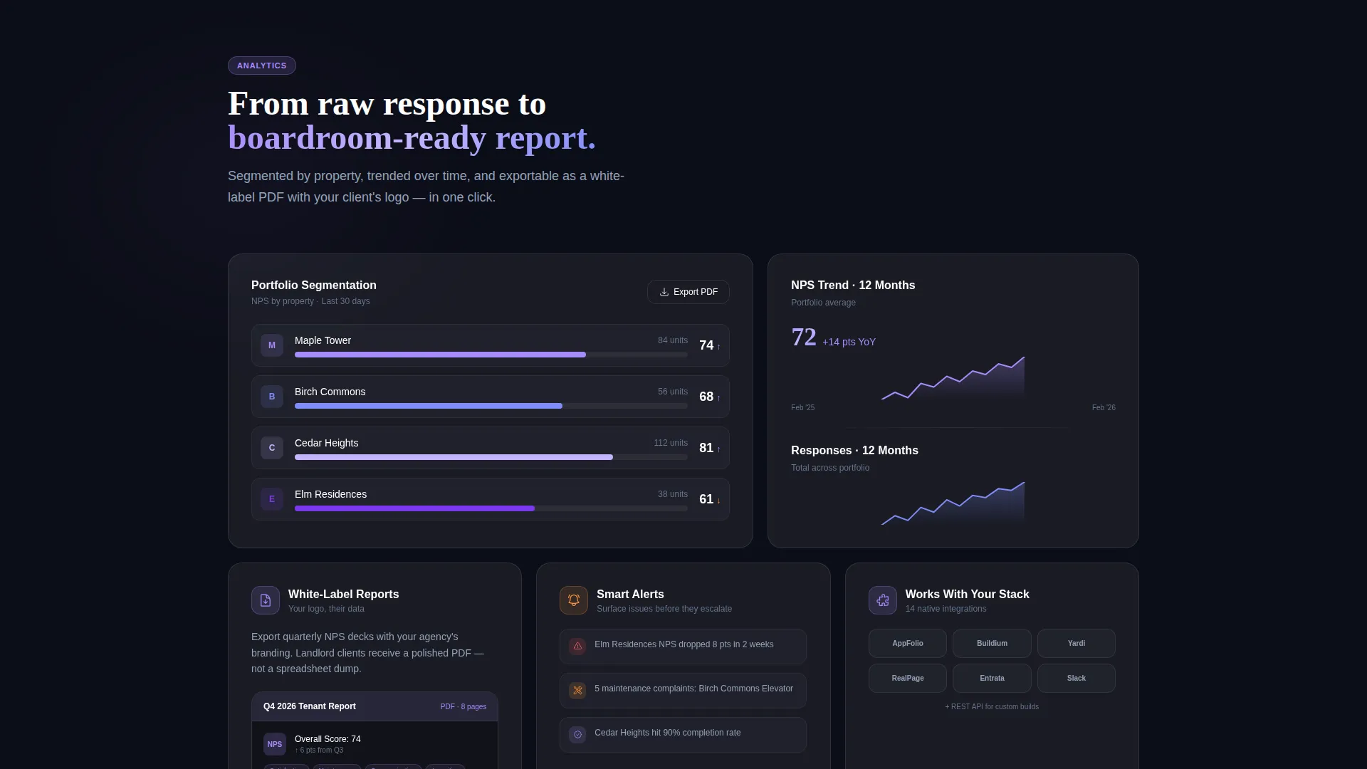 Real Estate Survey & Feedback Landing Page Template