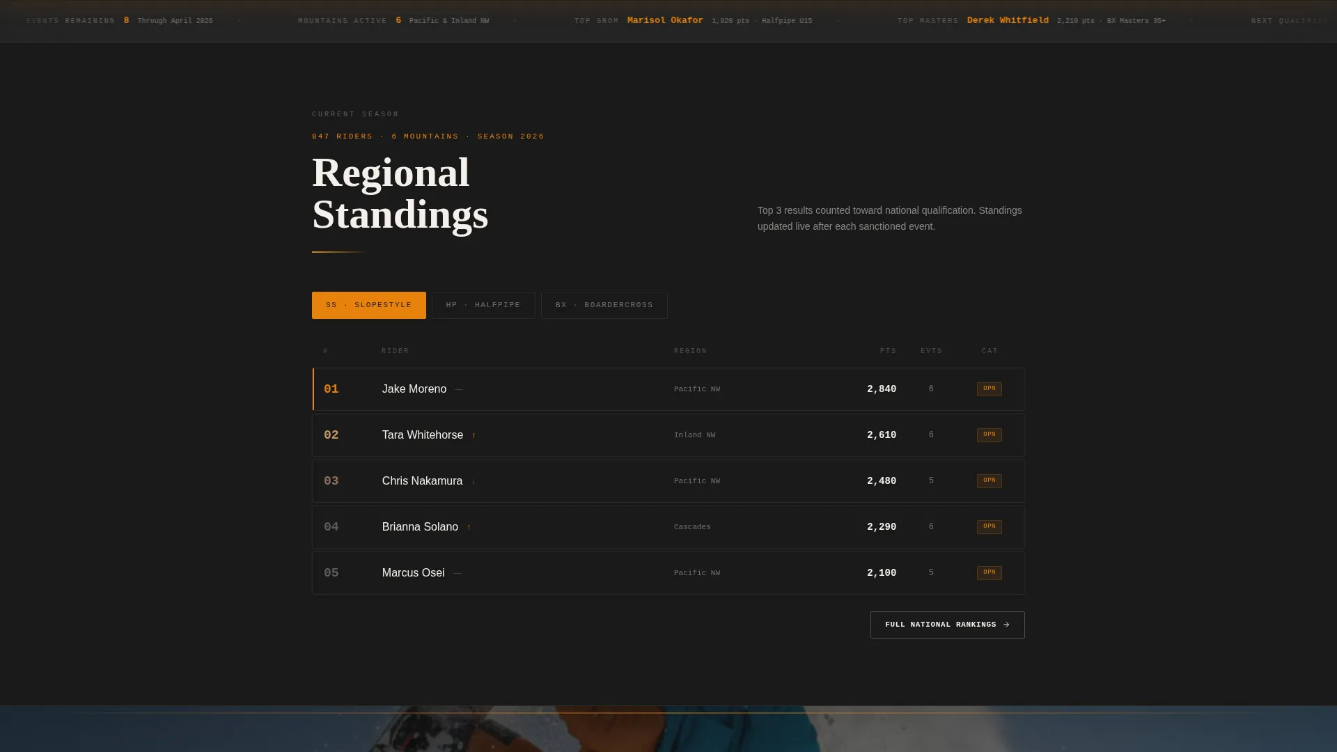 Competitive Snowboarding League Landing Page Template