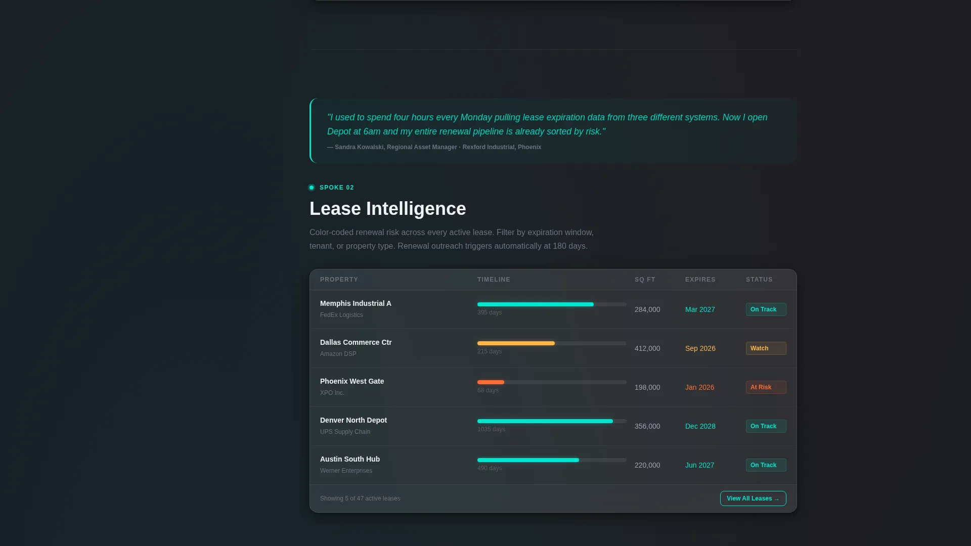 Warehouse Management Landing Page Template