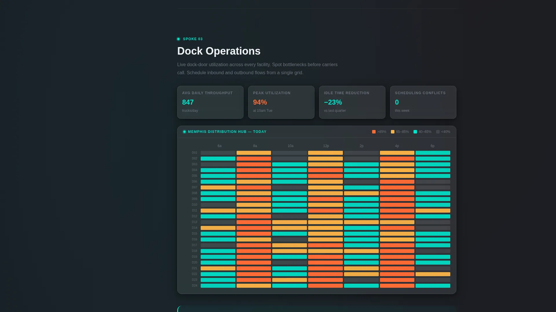 Warehouse Management Landing Page Template