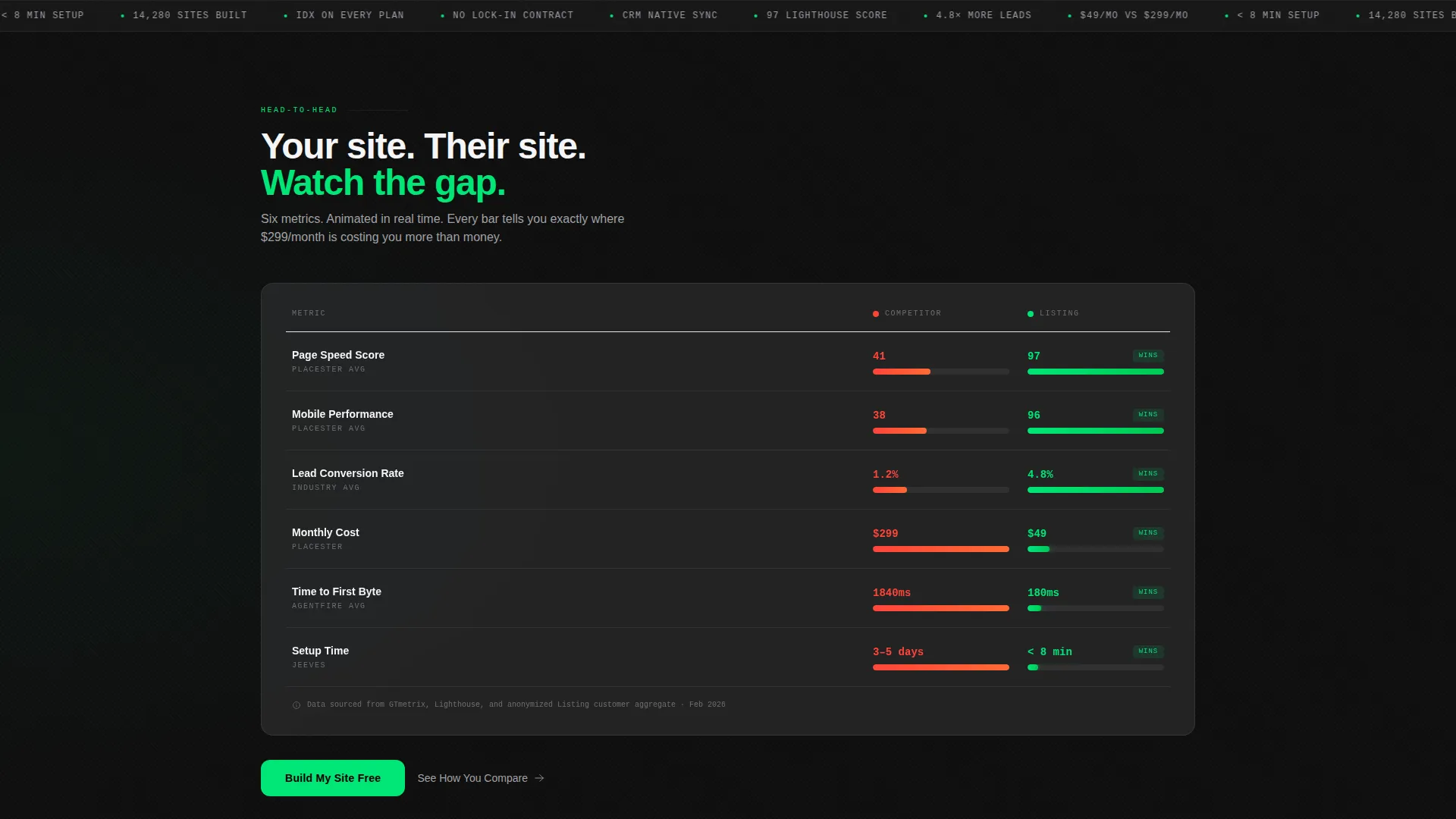 Results-Focused Agency Landing Page Template