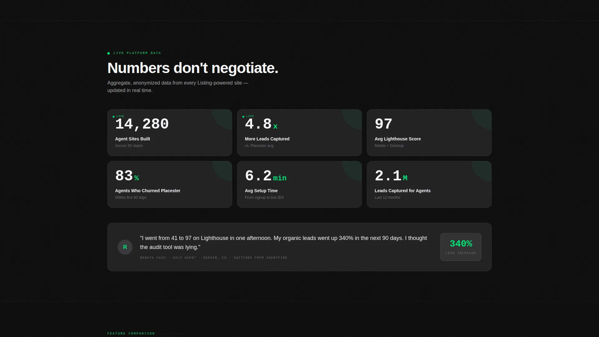 Results-Focused Agency Landing Page Template