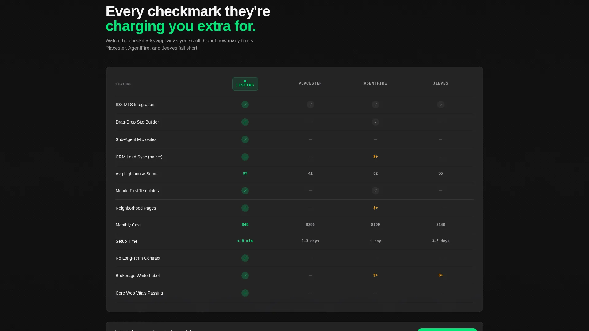 Results-Focused Agency Landing Page Template