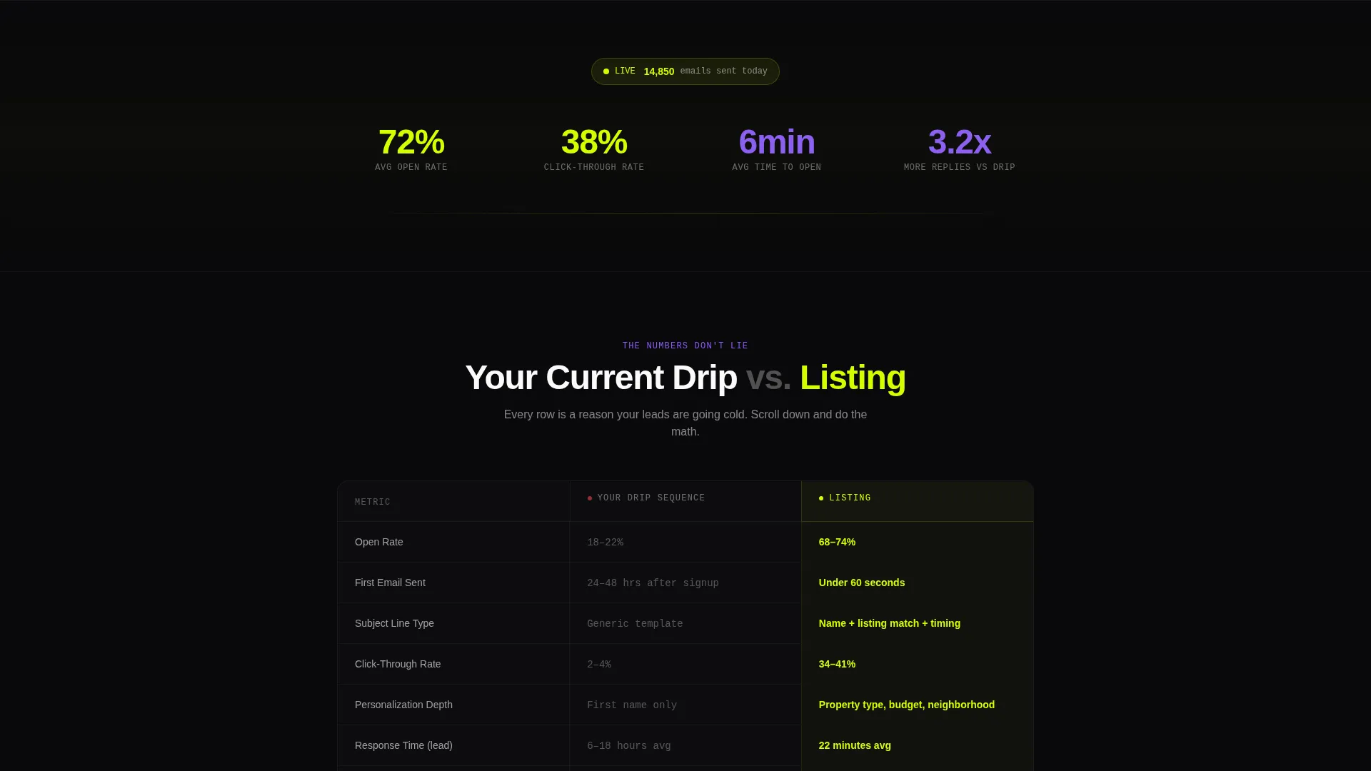 Highimpact Realestate Landing Page Template