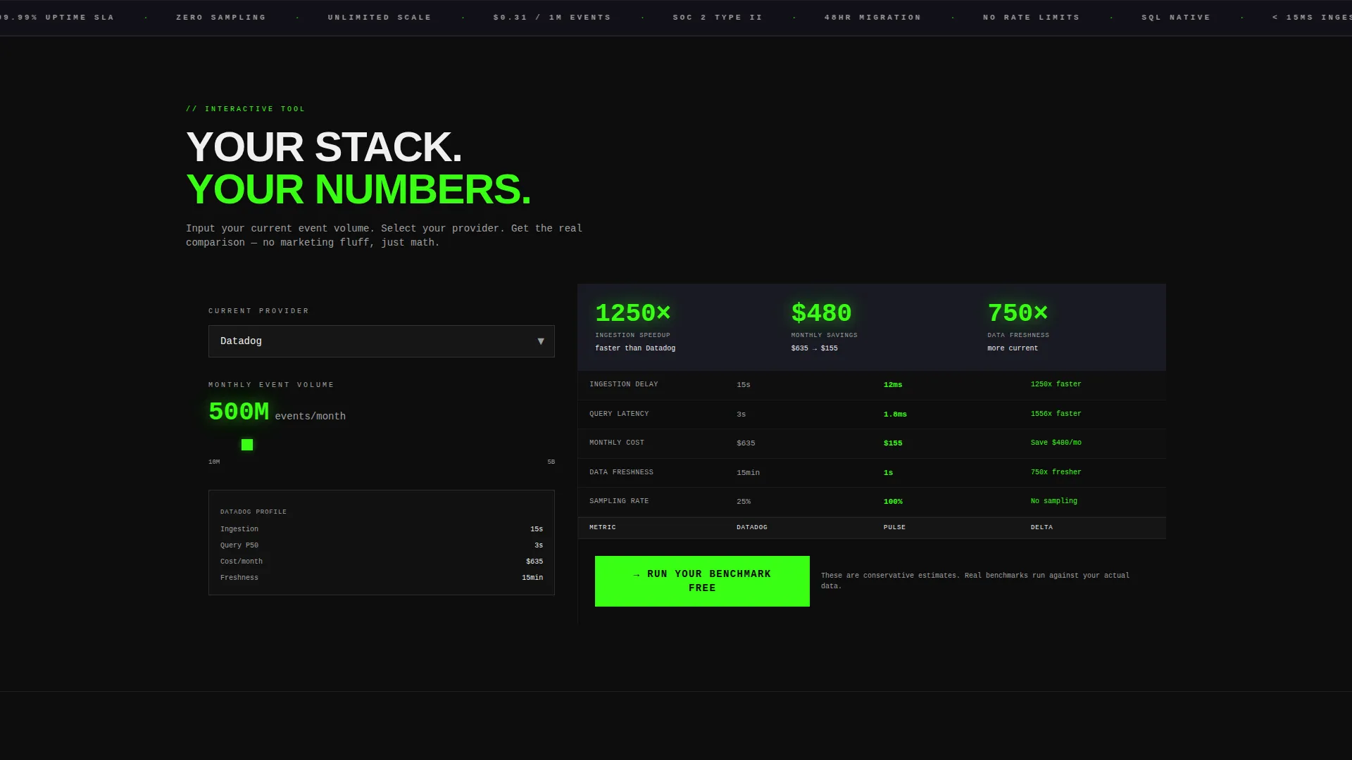 Specialist Data & Analytics Cost Estimator Website Template