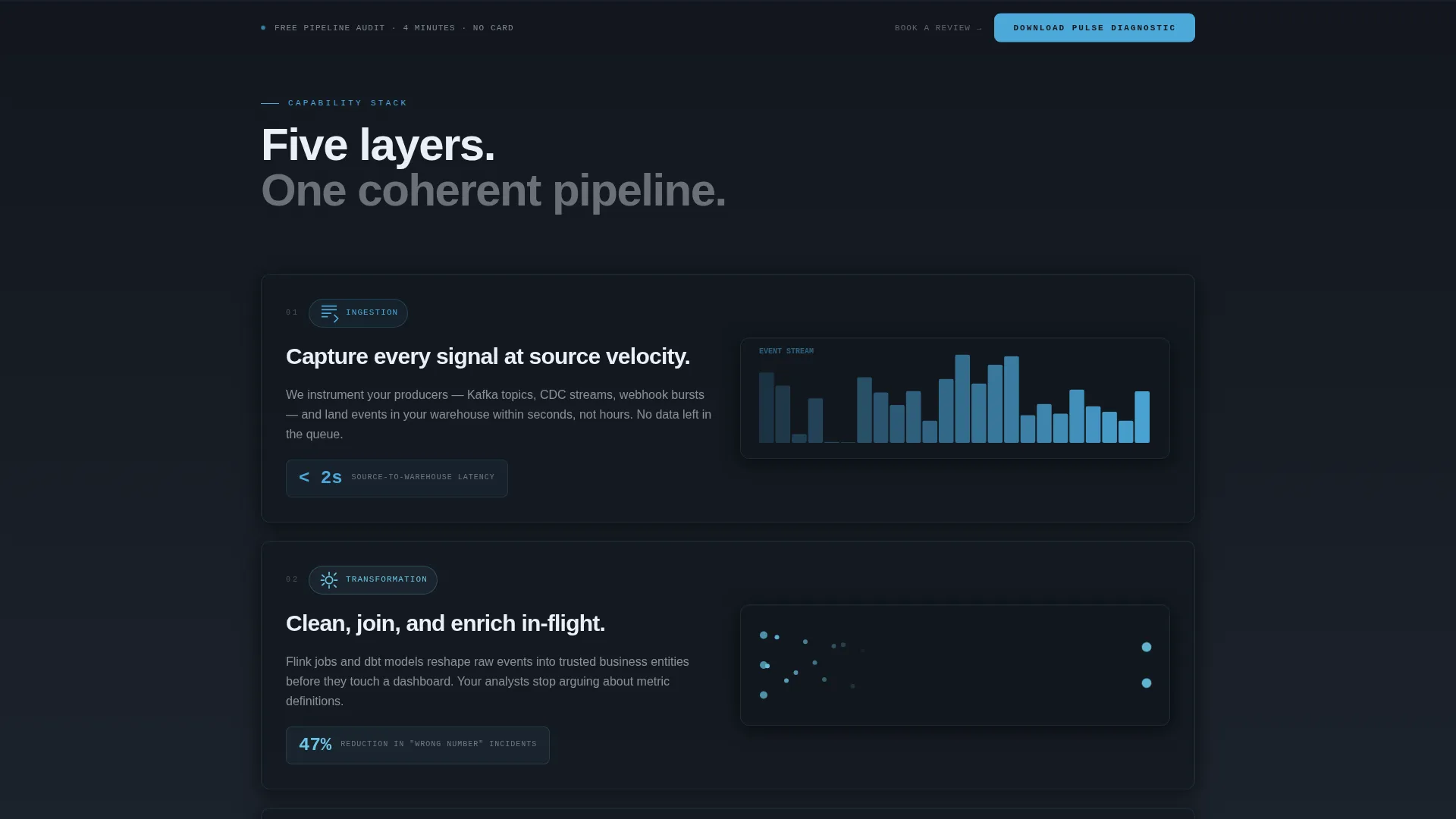 Instant Analytics Intelligence Landing Page Template