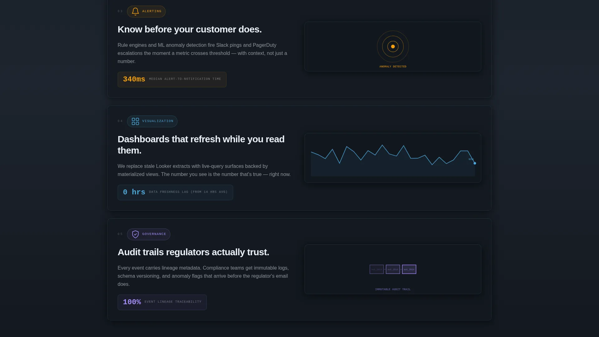 Instant Analytics Intelligence Landing Page Template