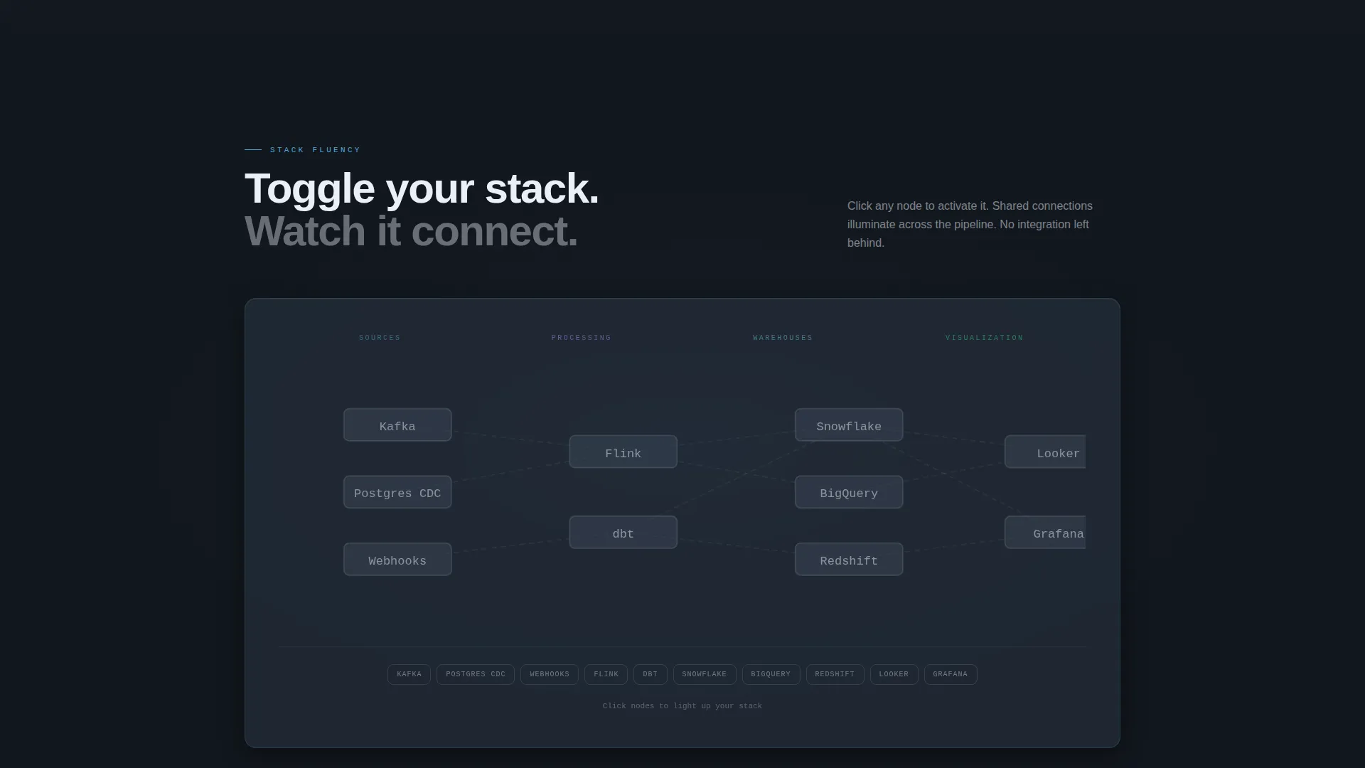Instant Analytics Intelligence Landing Page Template