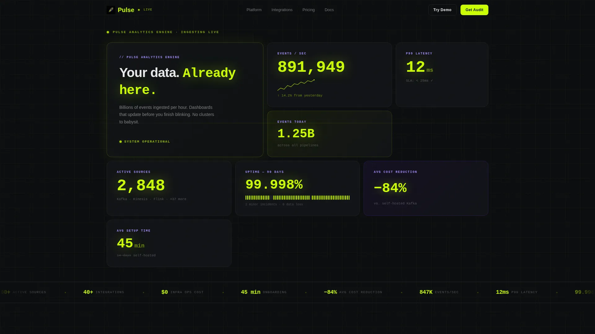 Live Performance Analytics Landing Page Template