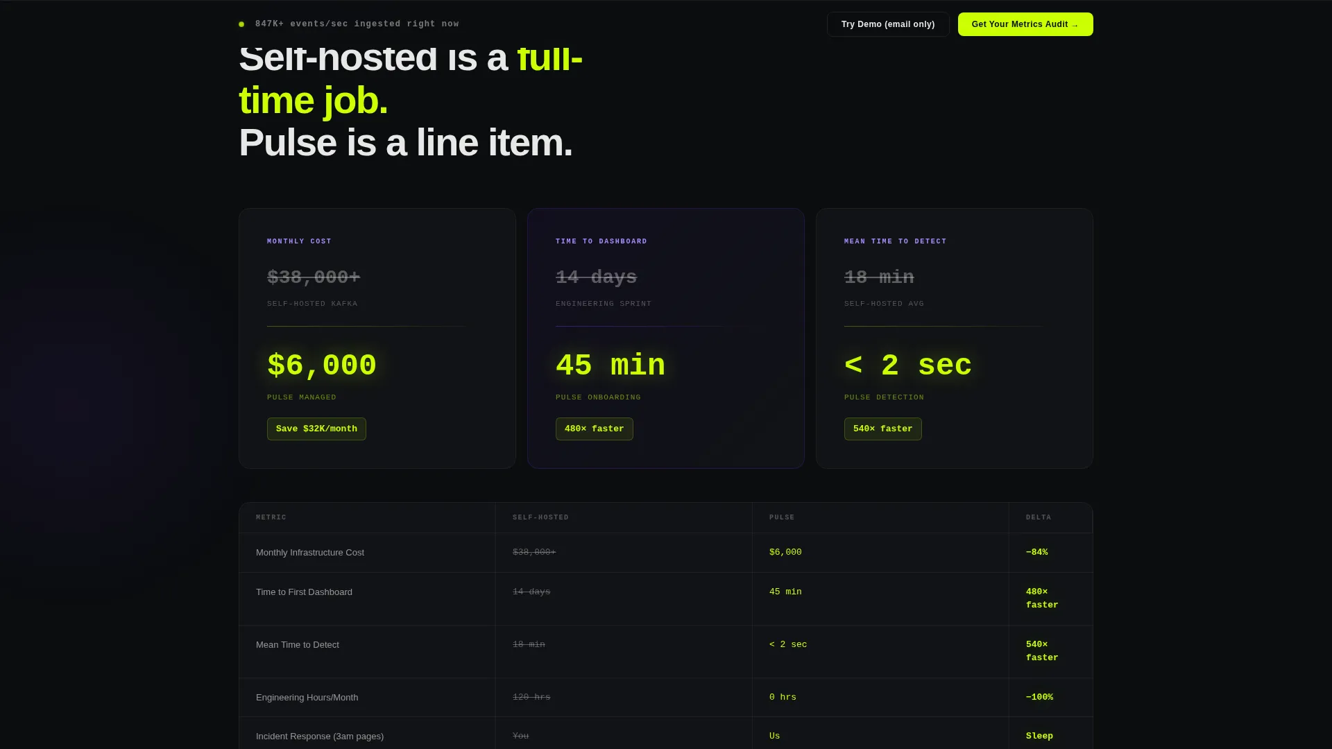 Live Performance Analytics Landing Page Template