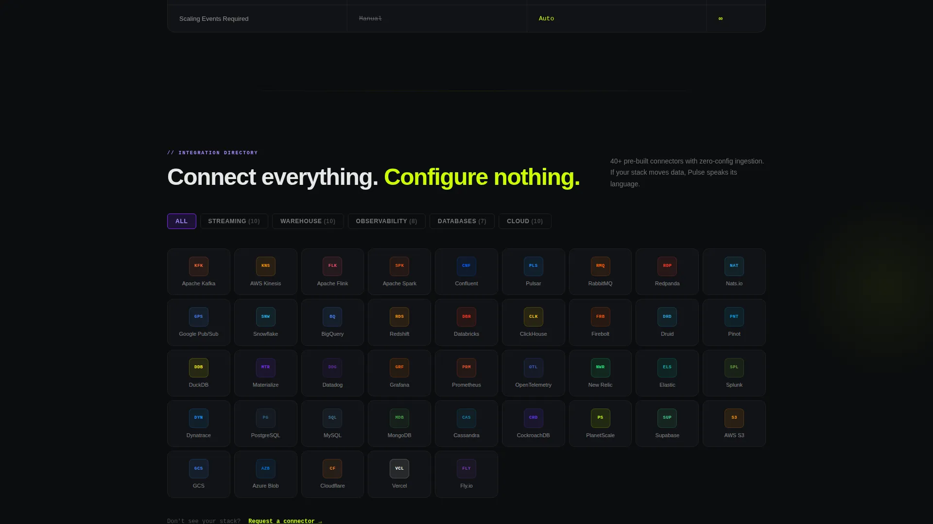 Live Performance Analytics Landing Page Template