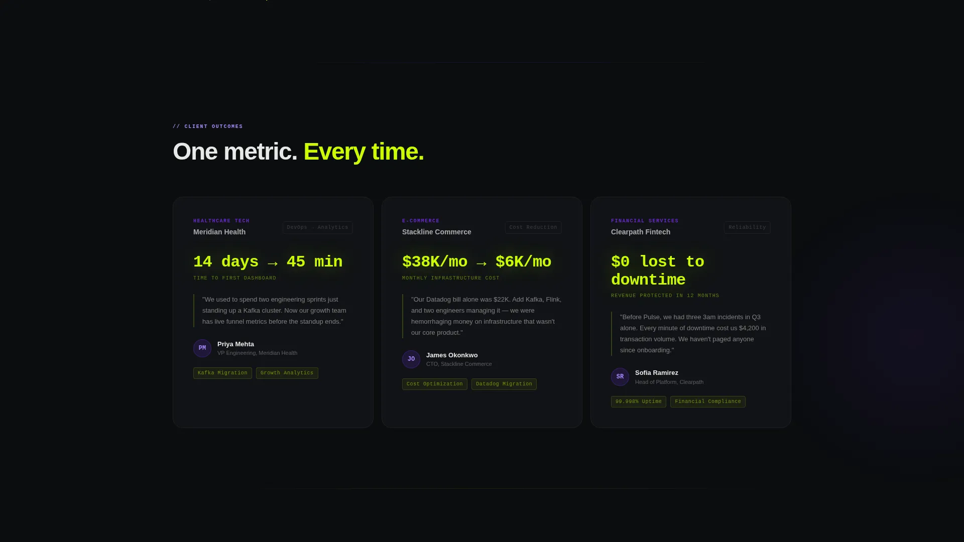 Live Performance Analytics Landing Page Template