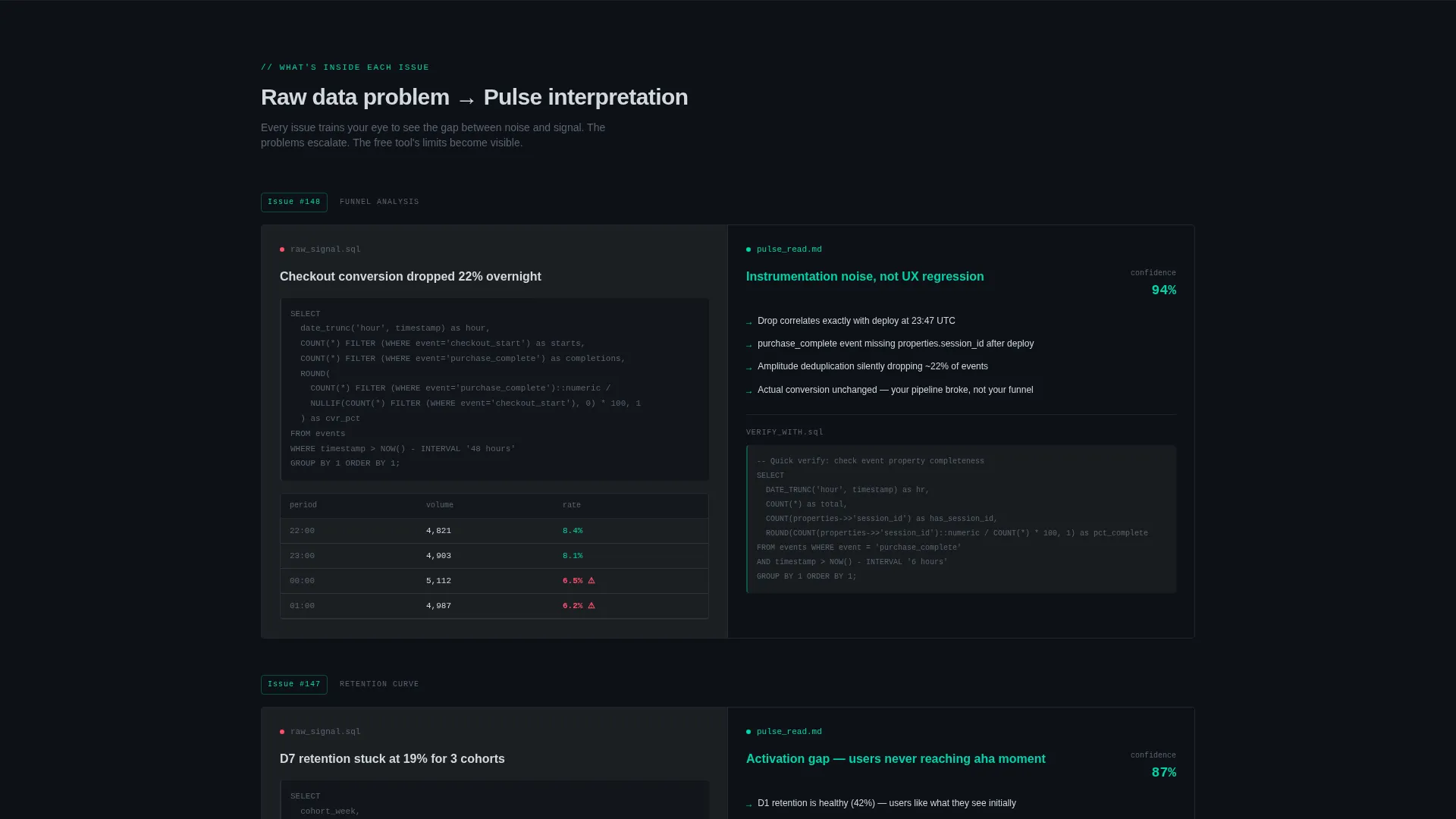 Real-Time Analytics Newsletter Landing Page Template