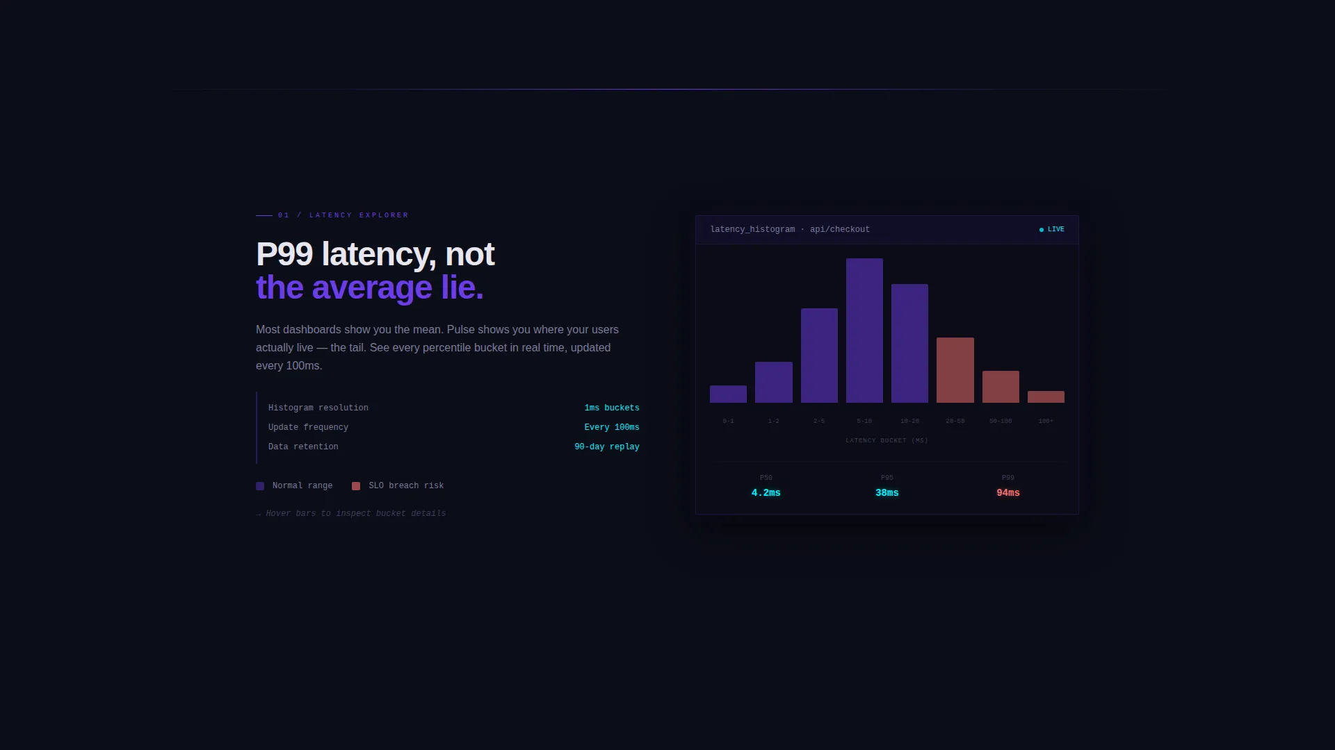 Instant Performance Analytics Landing Page Template