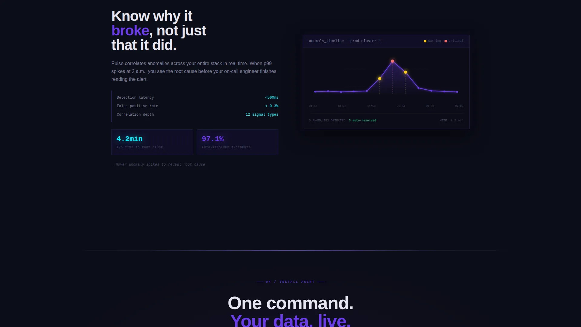 Instant Performance Analytics Landing Page Template