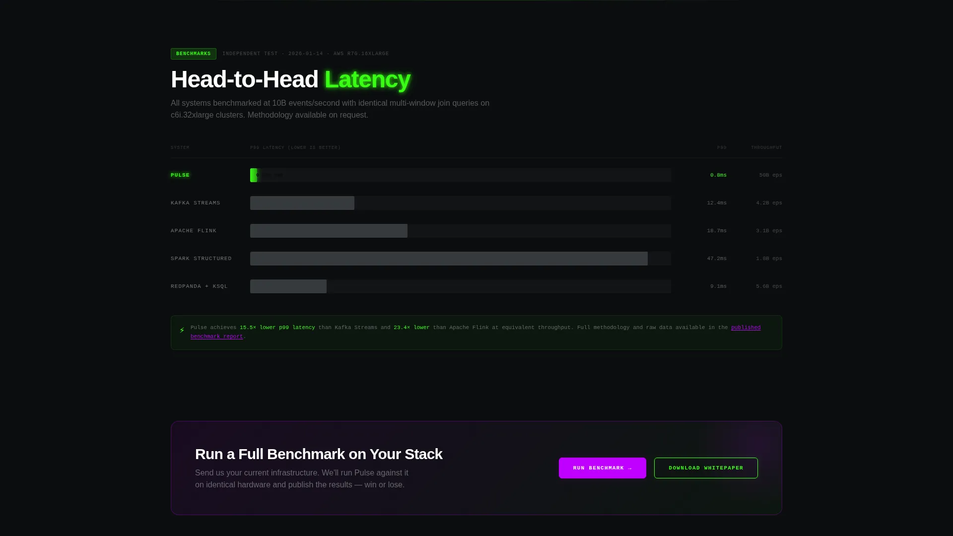 Real-Time Analytics Landing Page Template